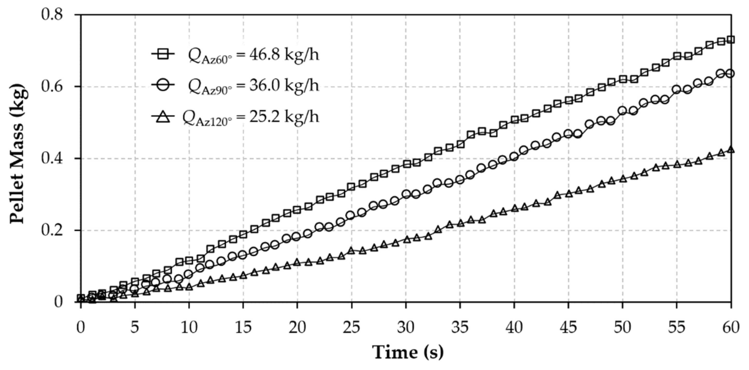 Processes 09 01060 g007 Processes 09 01060 g007