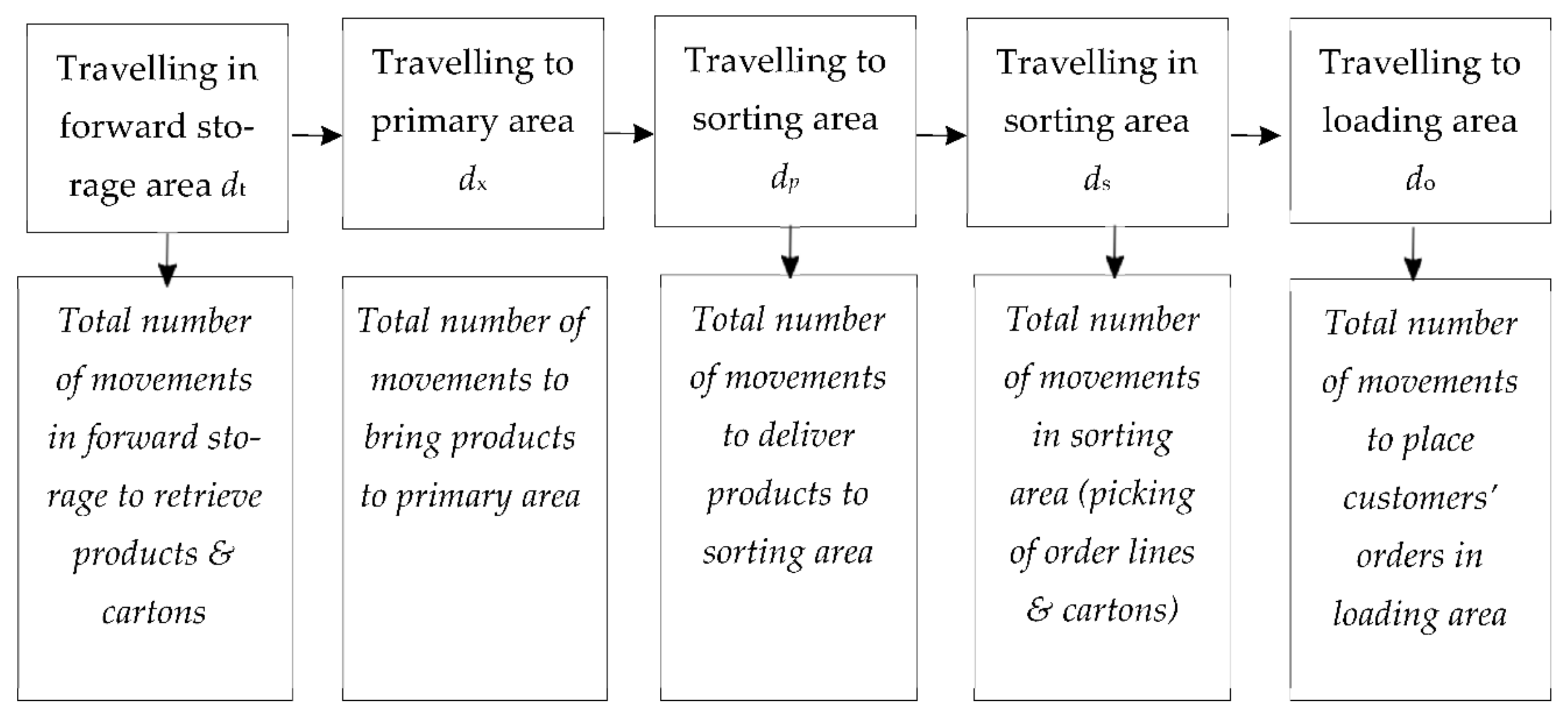 Processes 09 01061 g004 Processes 09 01061 g004