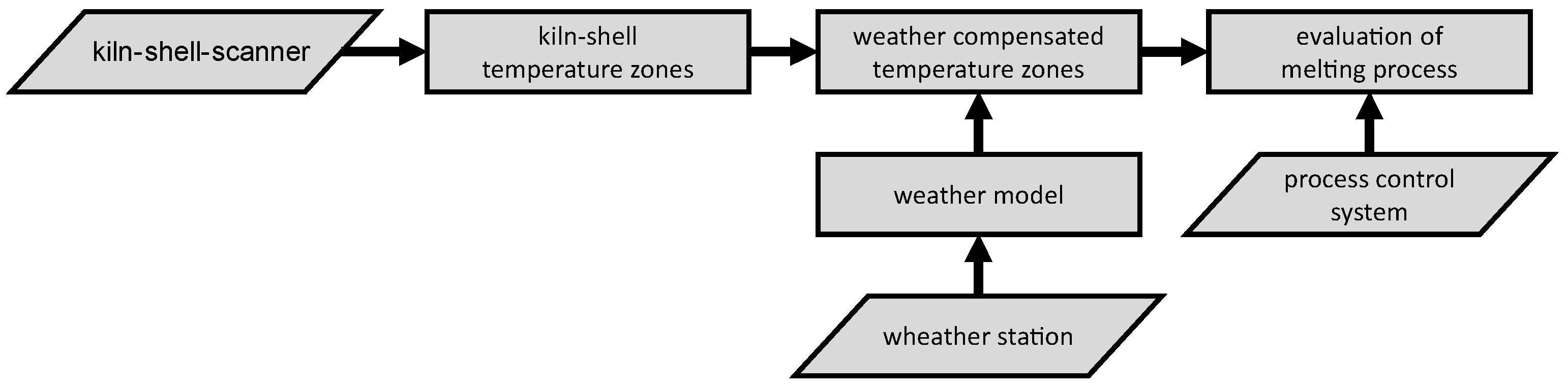 Processes 09 01062 g003