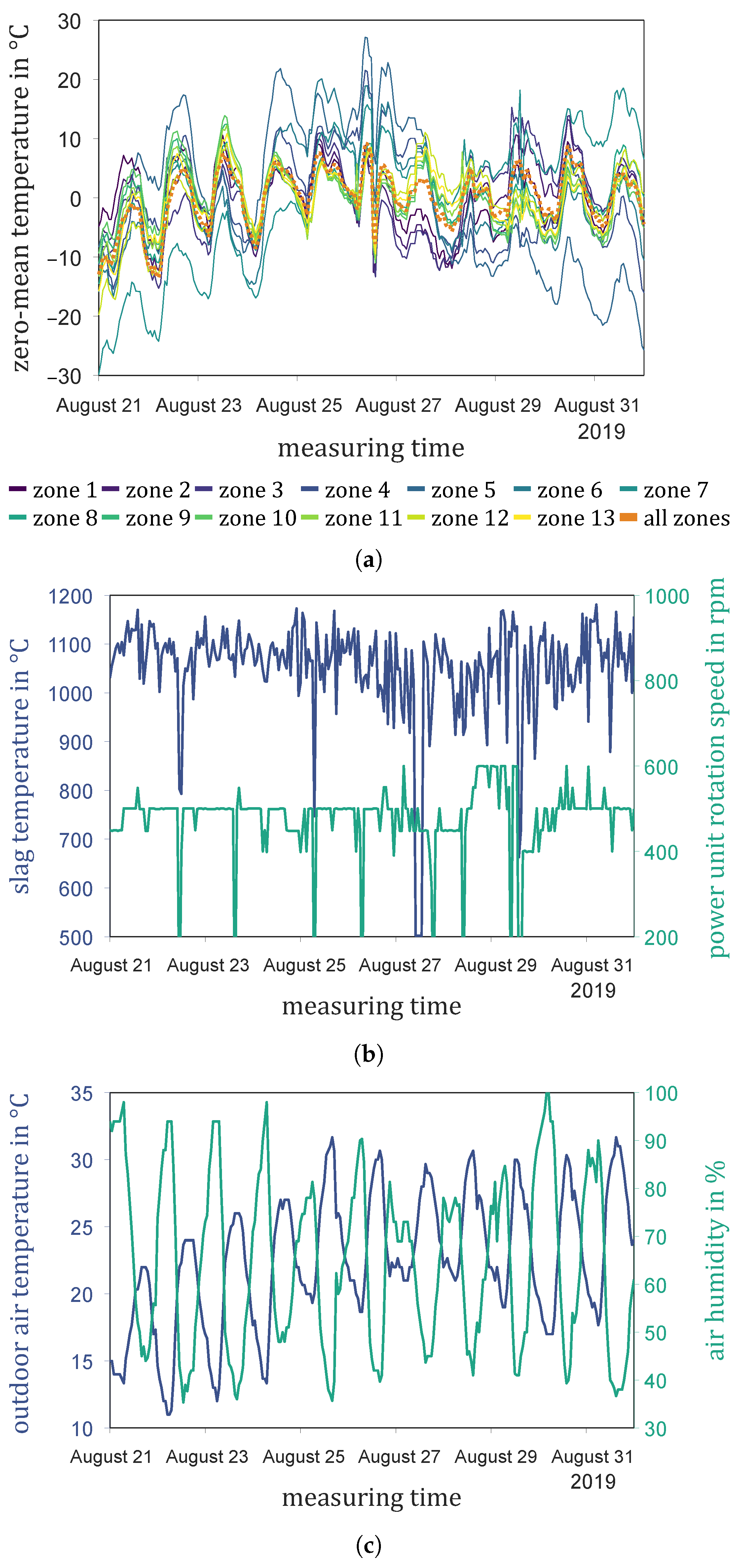 Processes 09 01062 g004