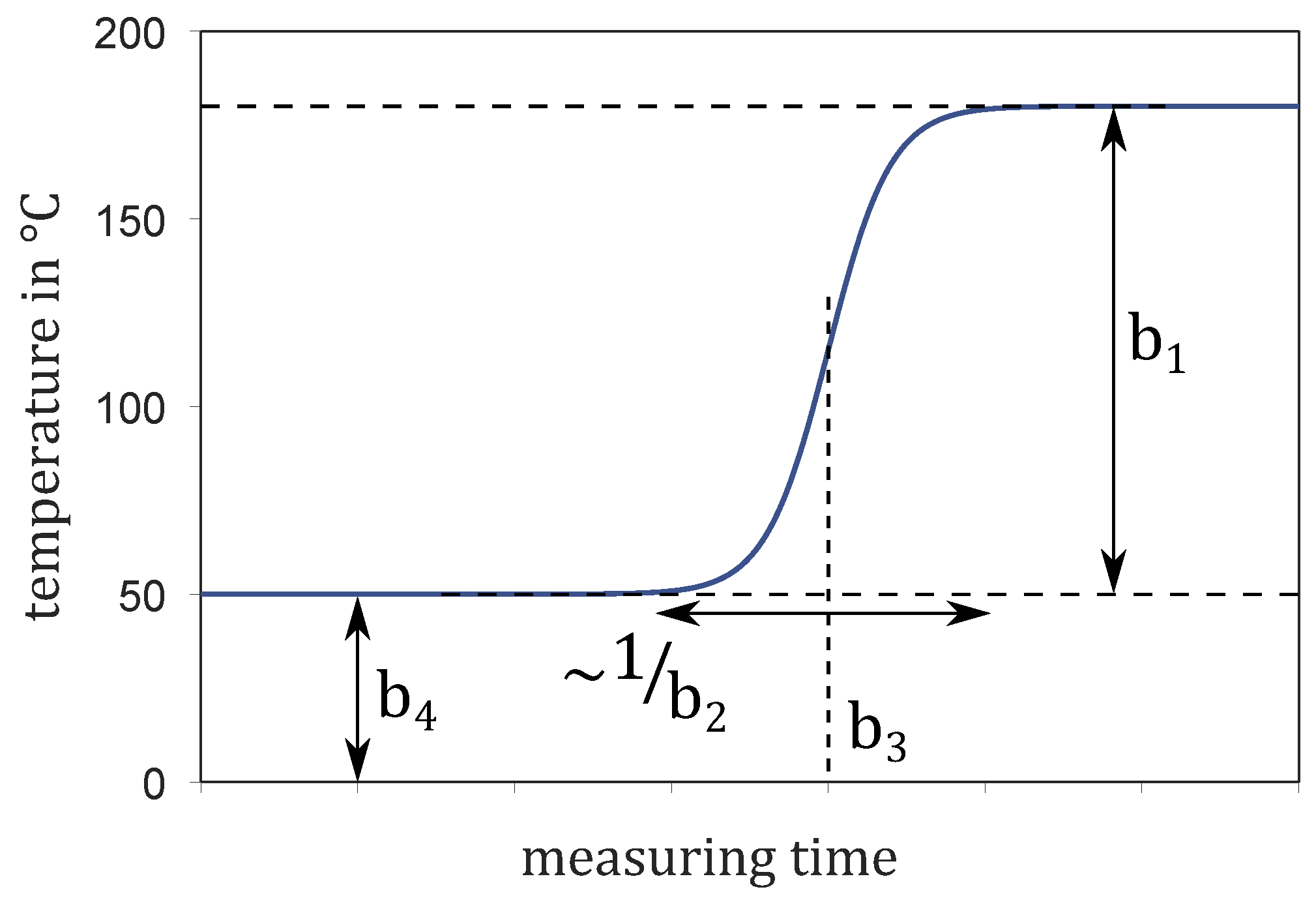 Processes 09 01062 g007