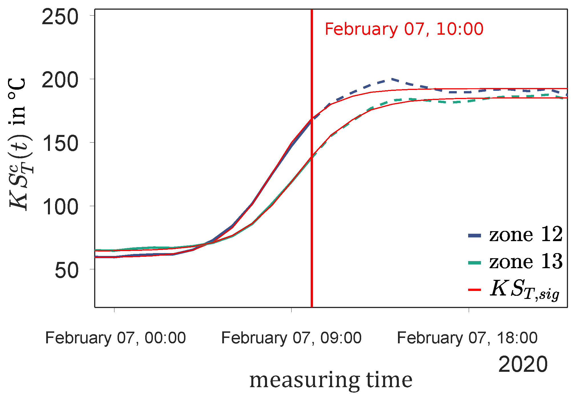 Processes 09 01062 g008