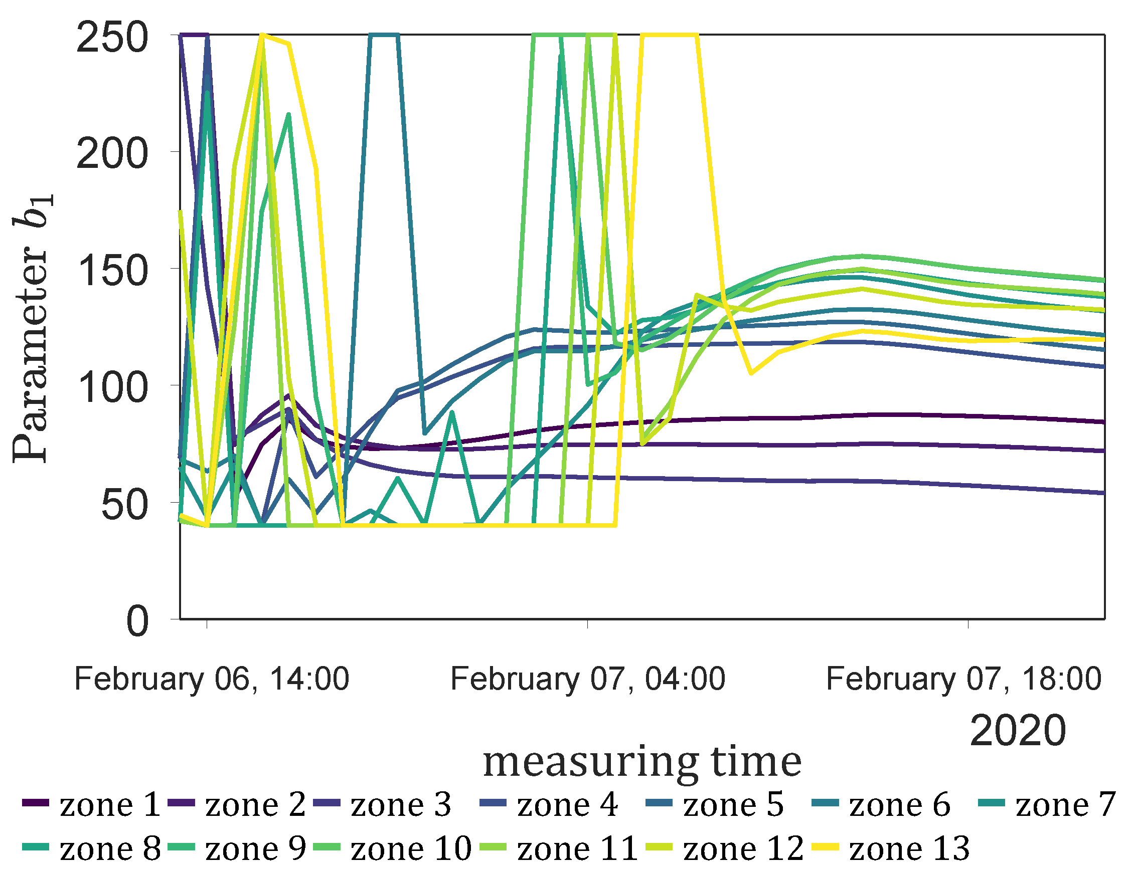 Processes 09 01062 g010