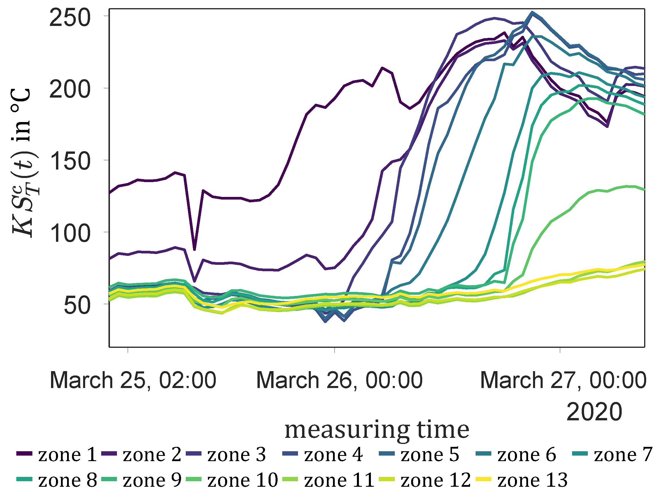 Processes 09 01062 g012