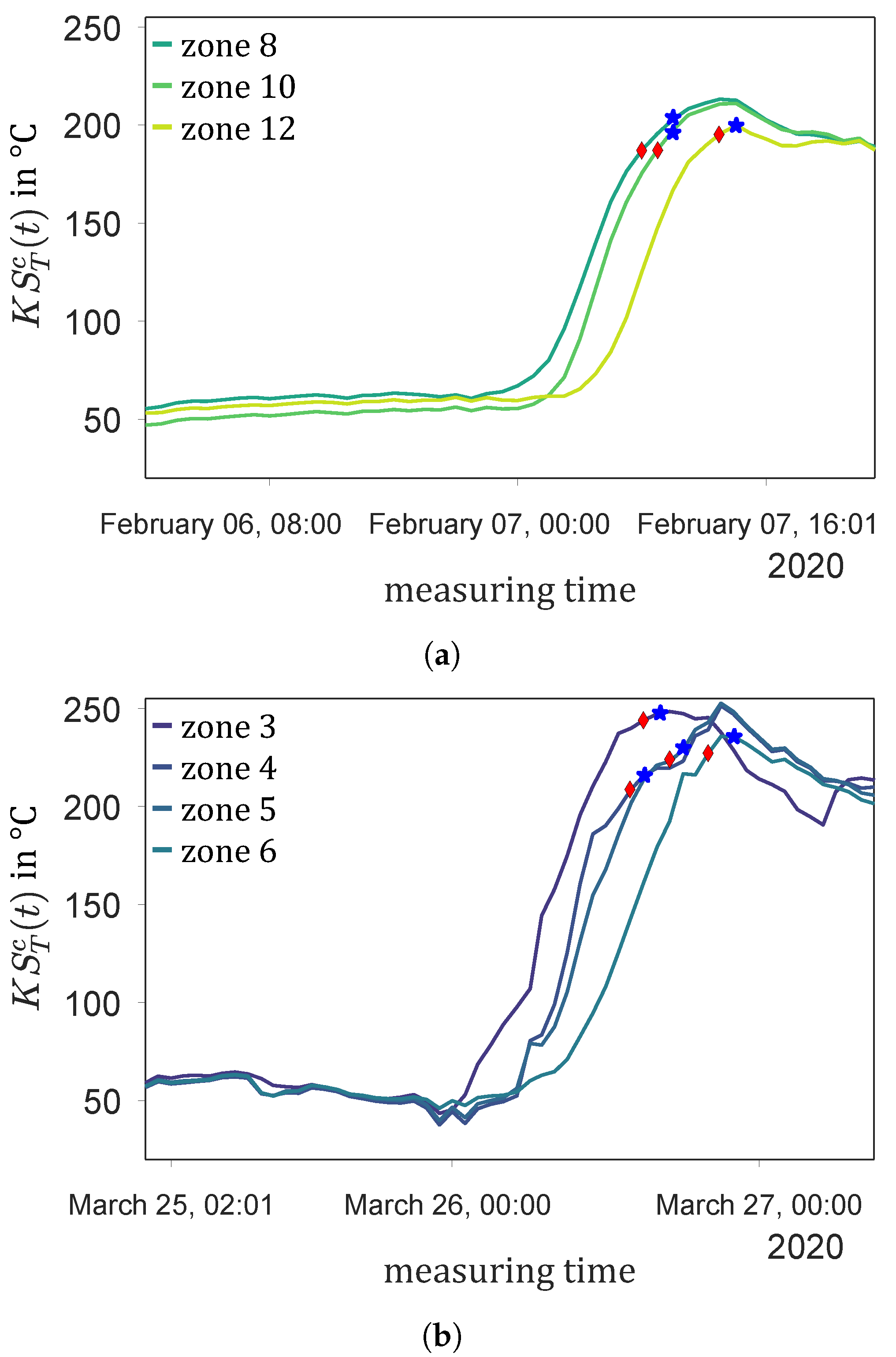Processes 09 01062 g014