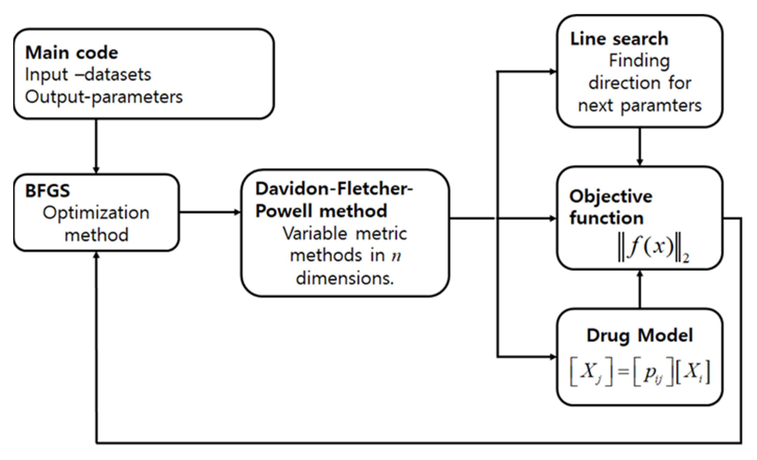 Processes 09 01063 g001 Processes 09 01063 g001