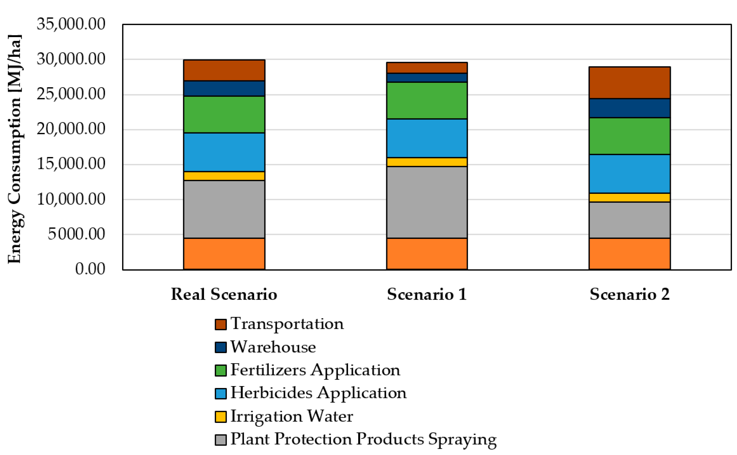 Processes 09 01065 g002