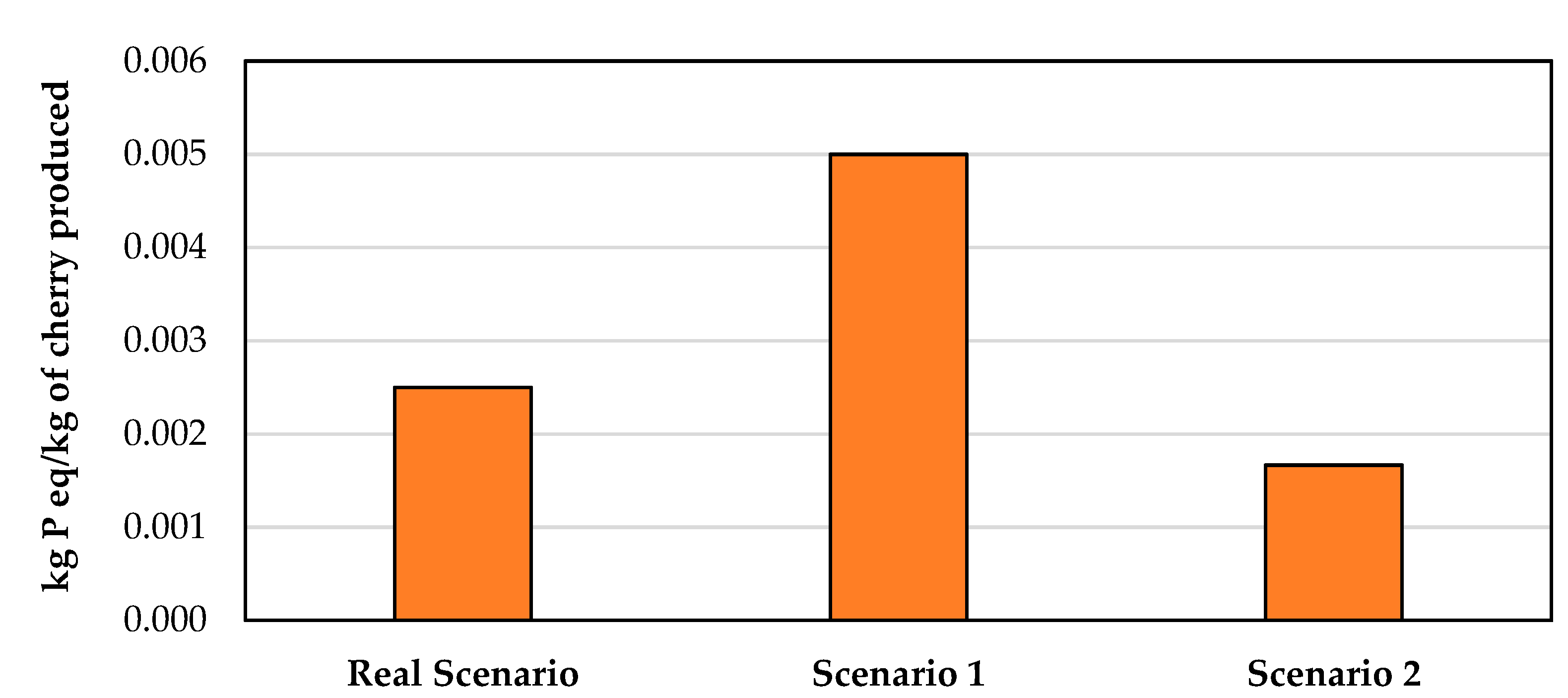 Processes 09 01065 g005