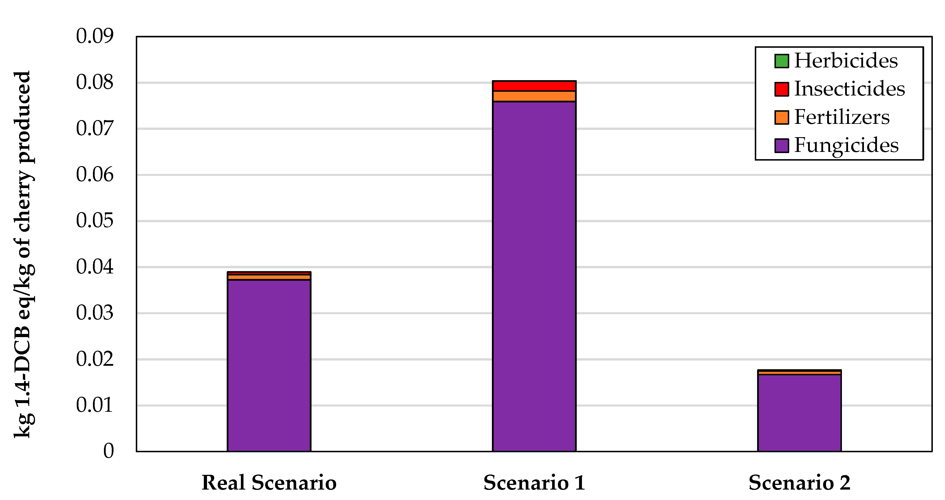 Processes 09 01065 g007