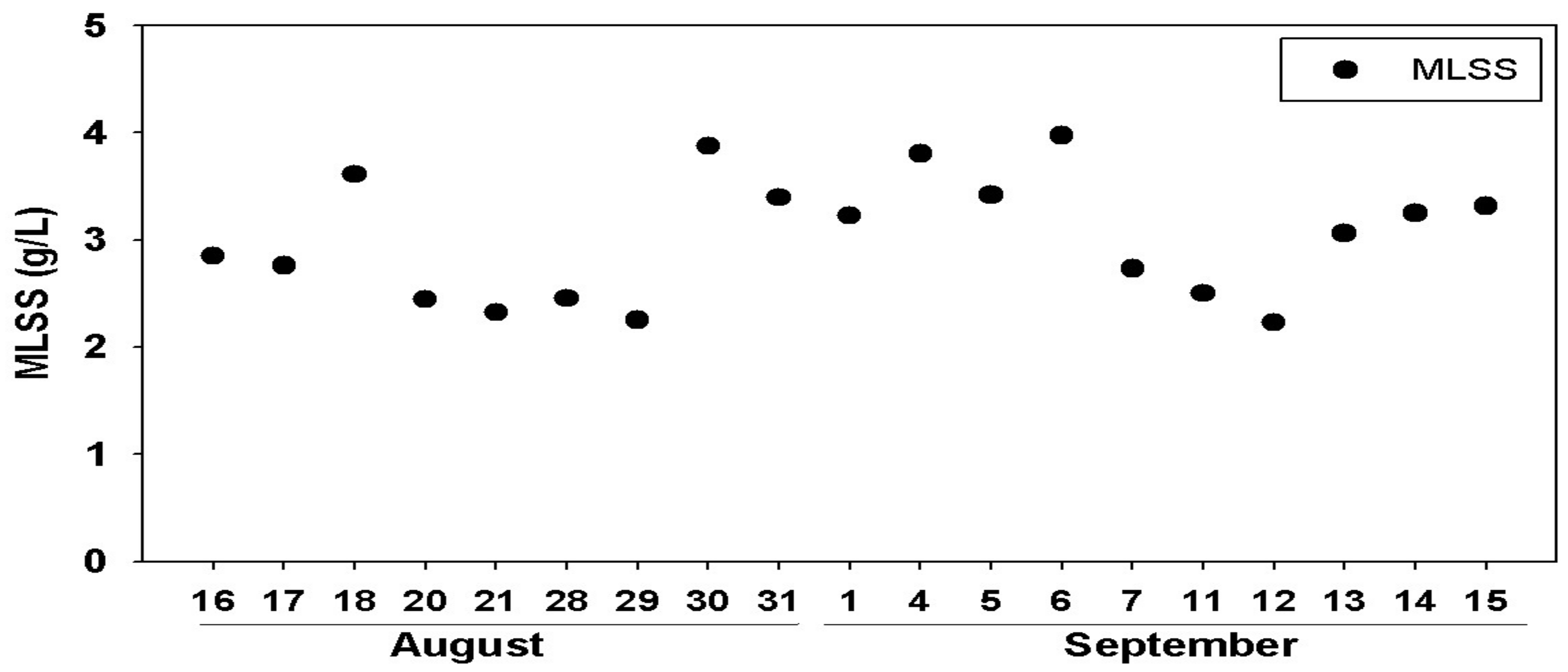 Processes 09 01068 g005