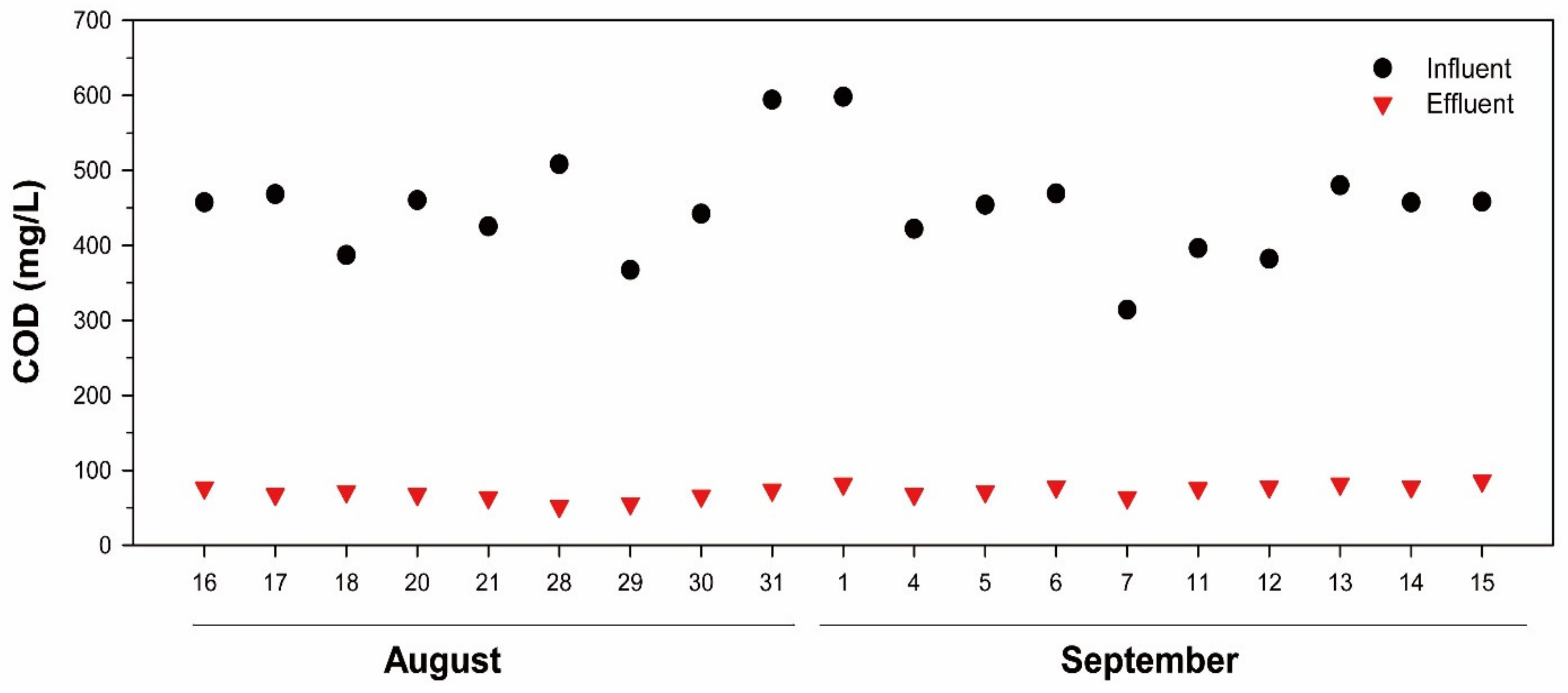 Processes 09 01068 g007