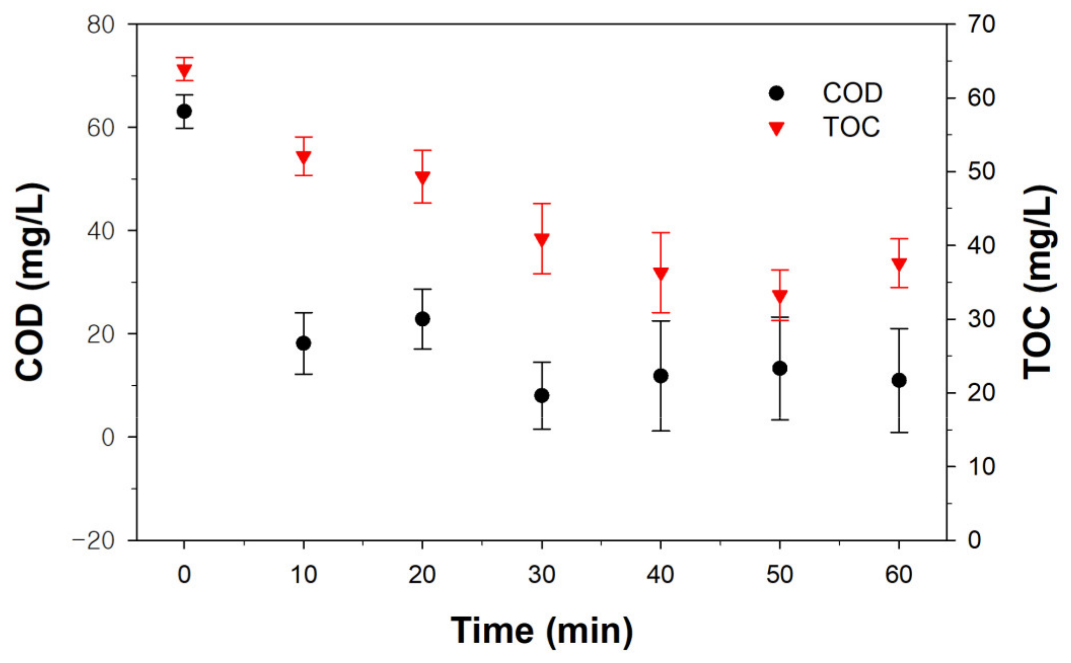 Processes 09 01068 g008
