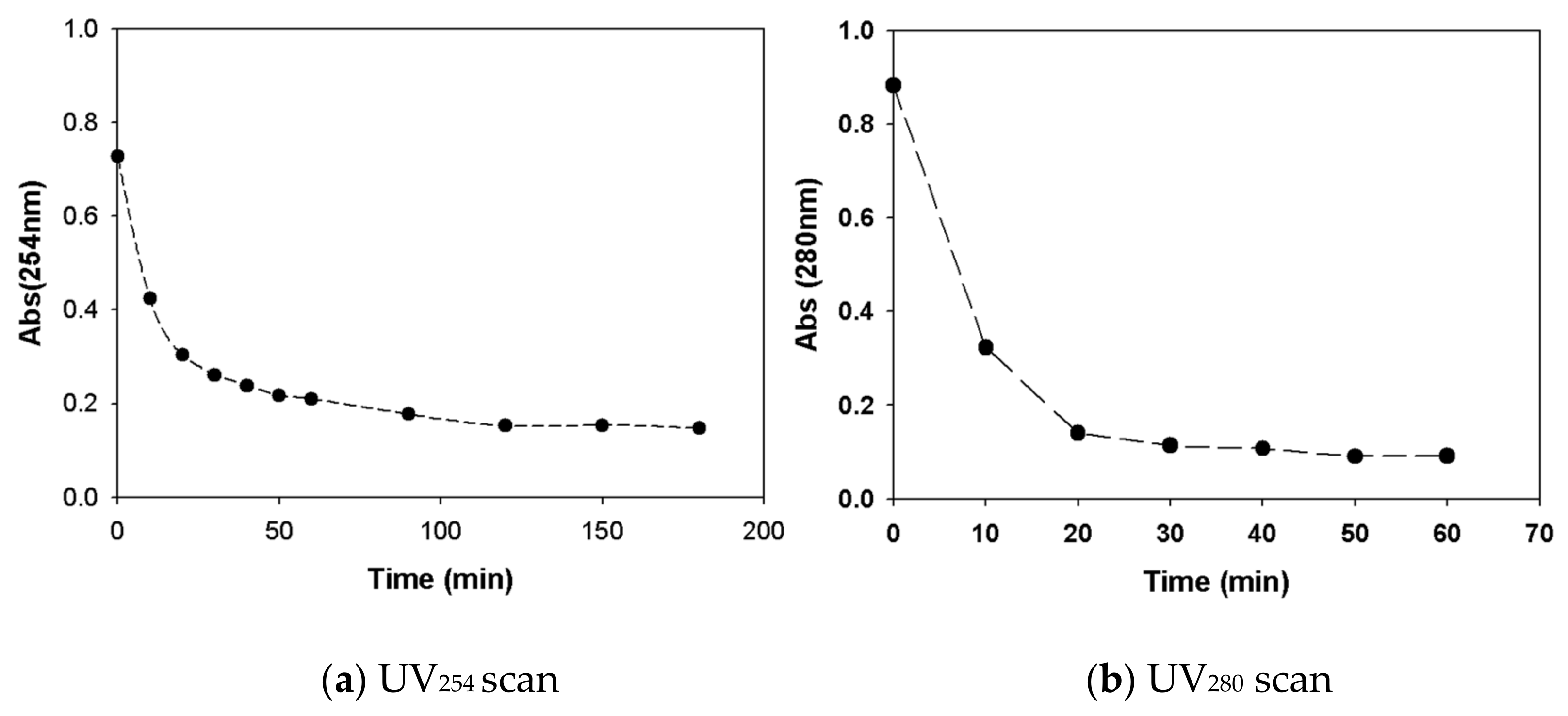 Processes 09 01068 g009