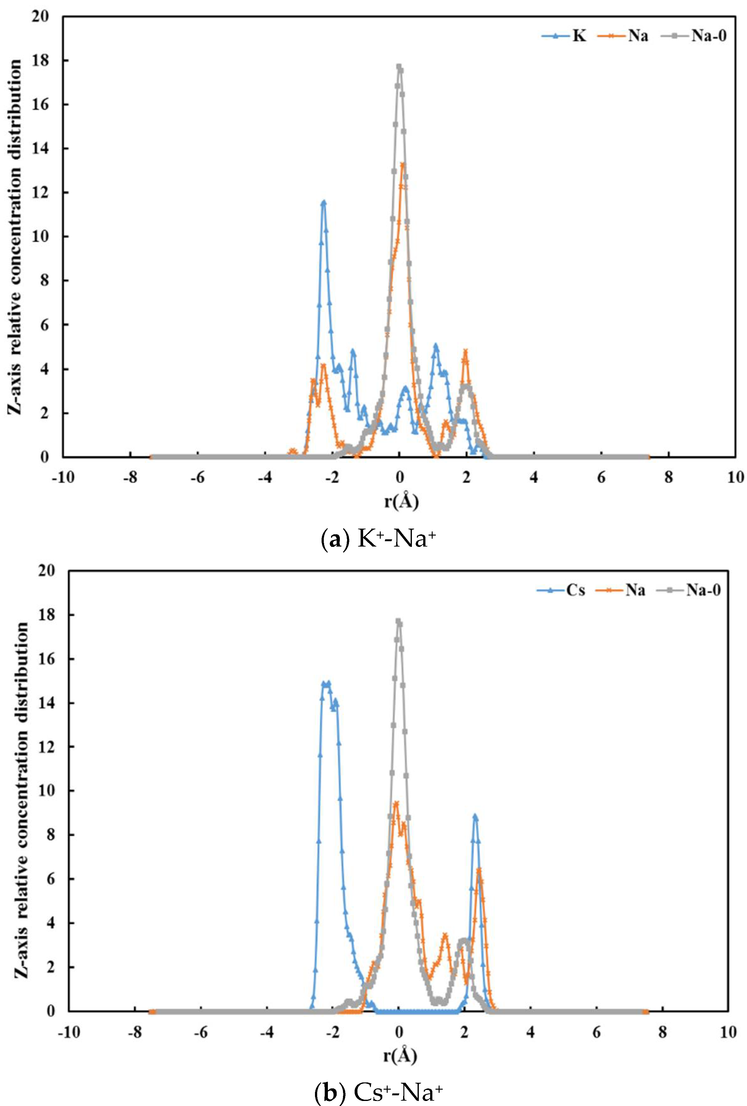 Processes 09 01069 g007