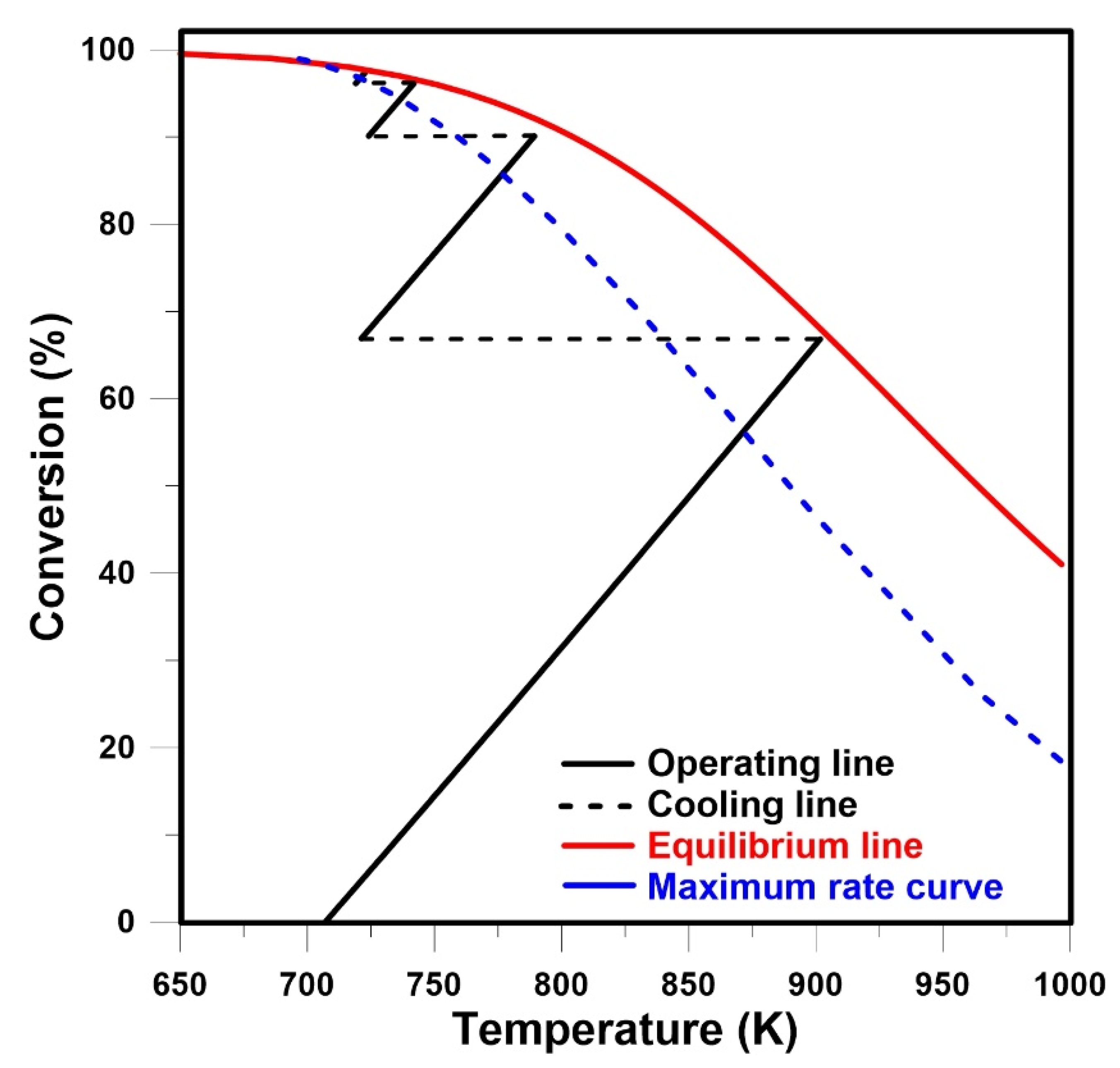 Processes 09 01072 g002