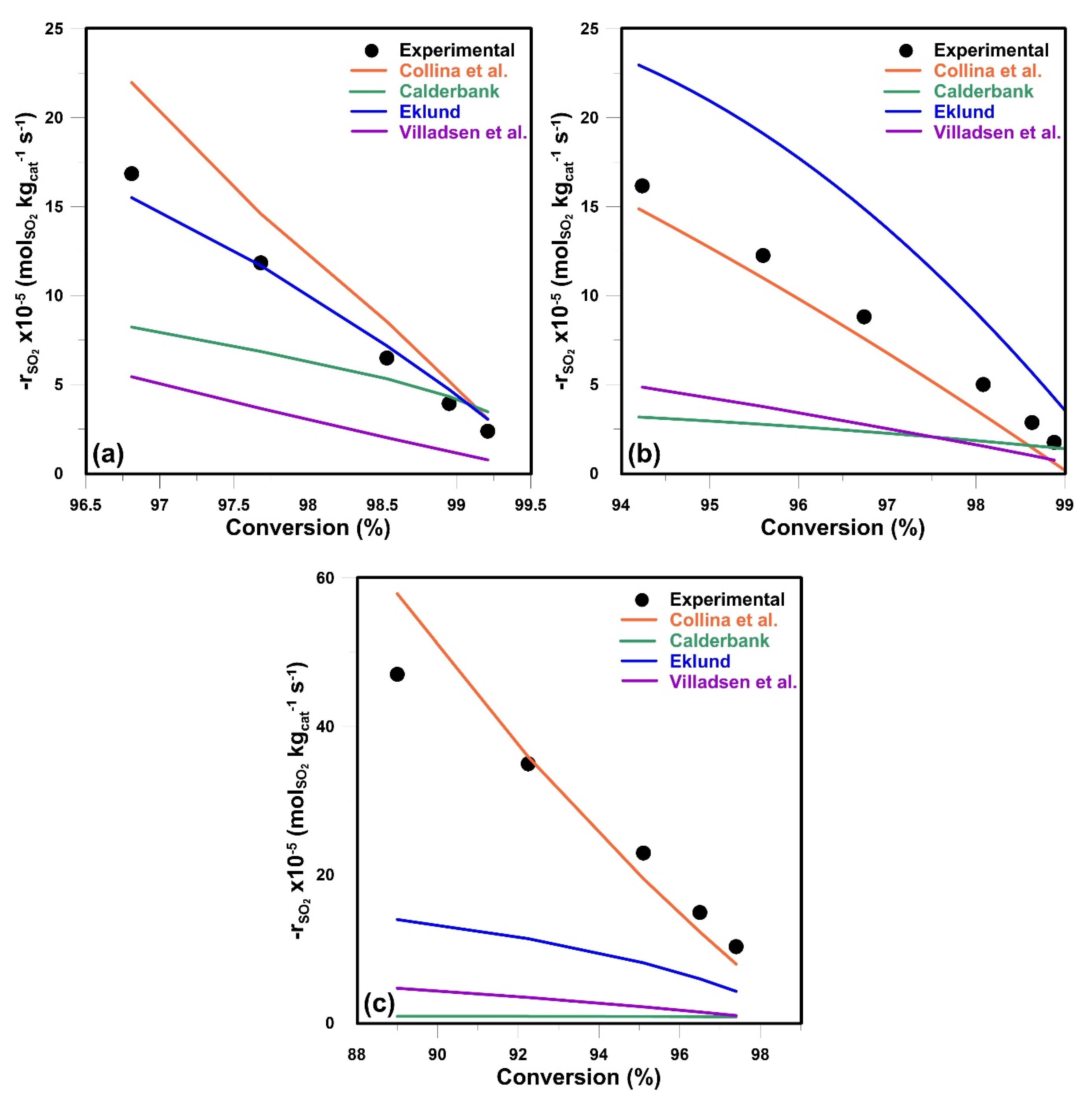Processes 09 01072 g003