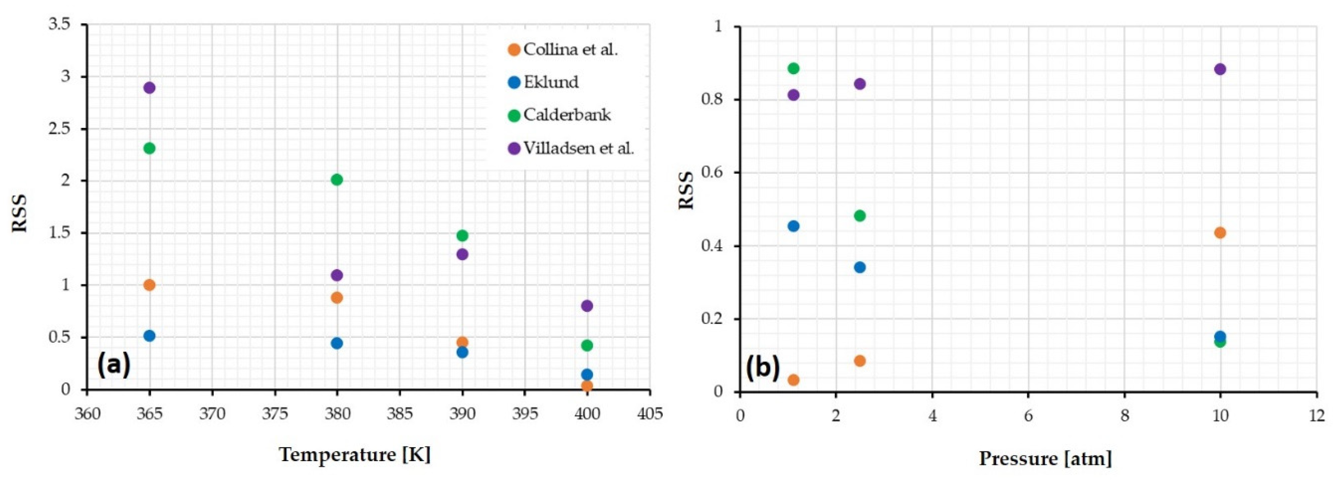 Processes 09 01072 g004