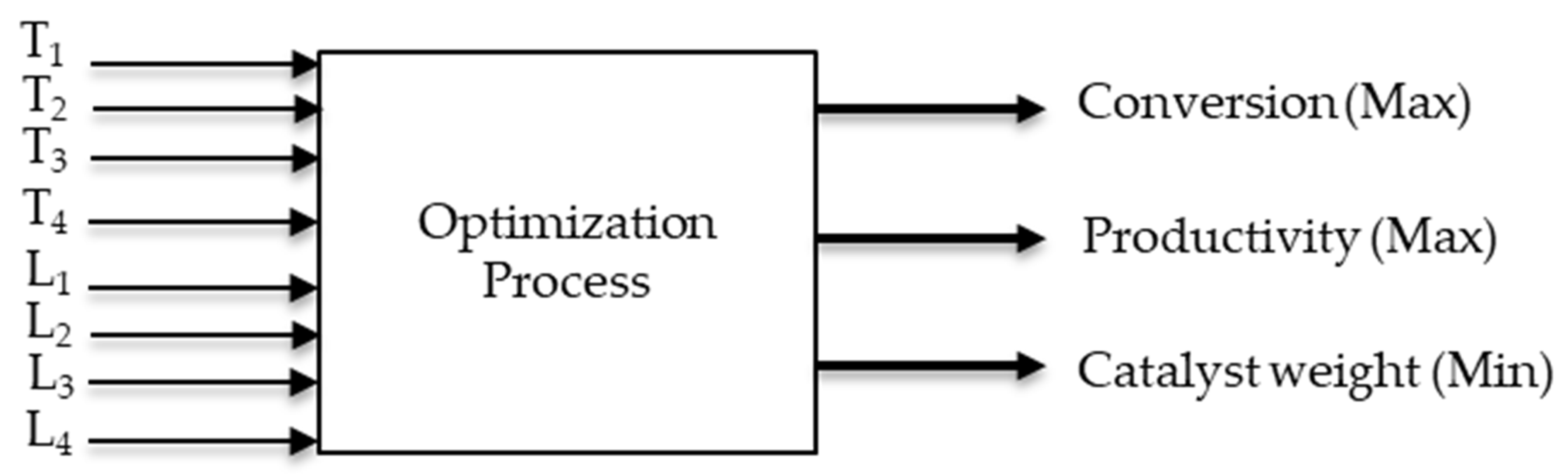 Processes 09 01072 g006