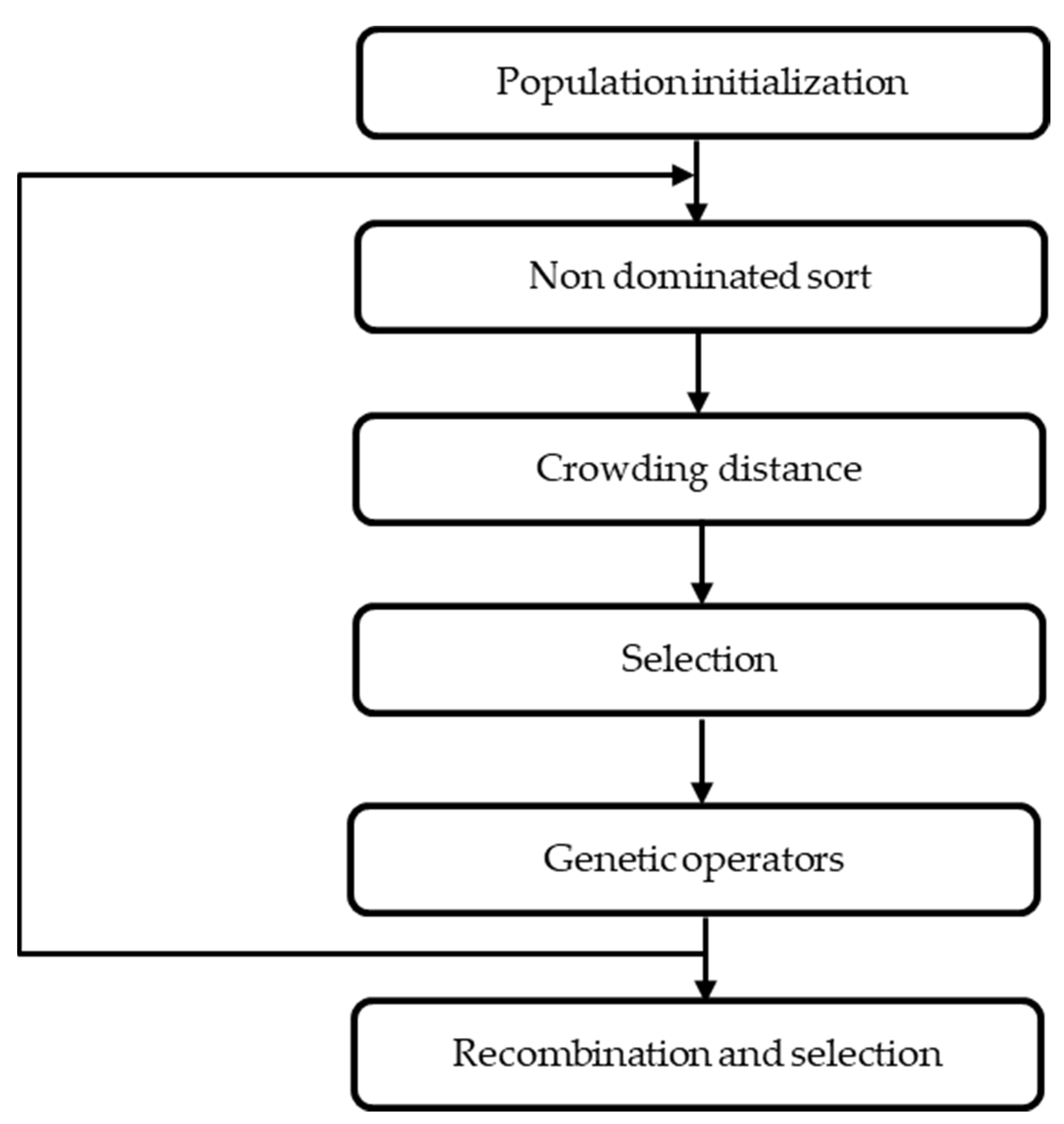 Processes 09 01072 g007