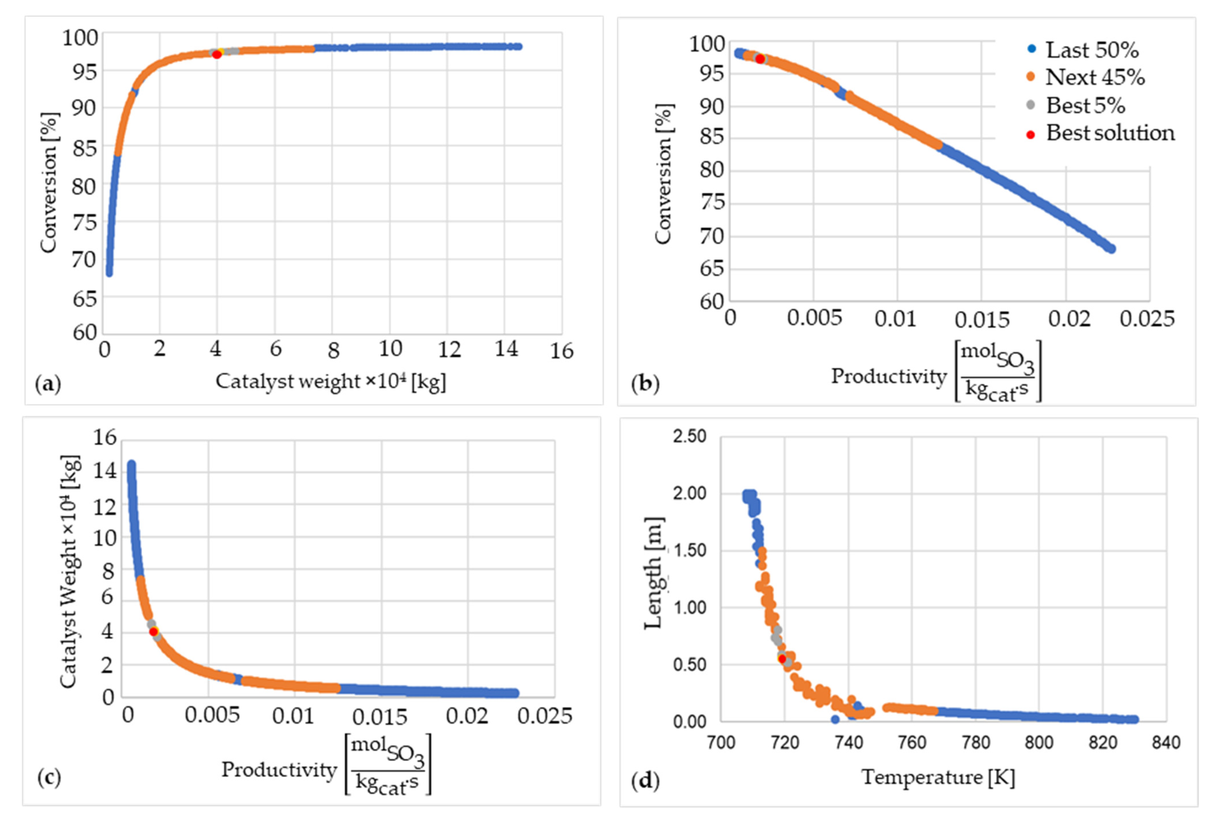 Processes 09 01072 g008