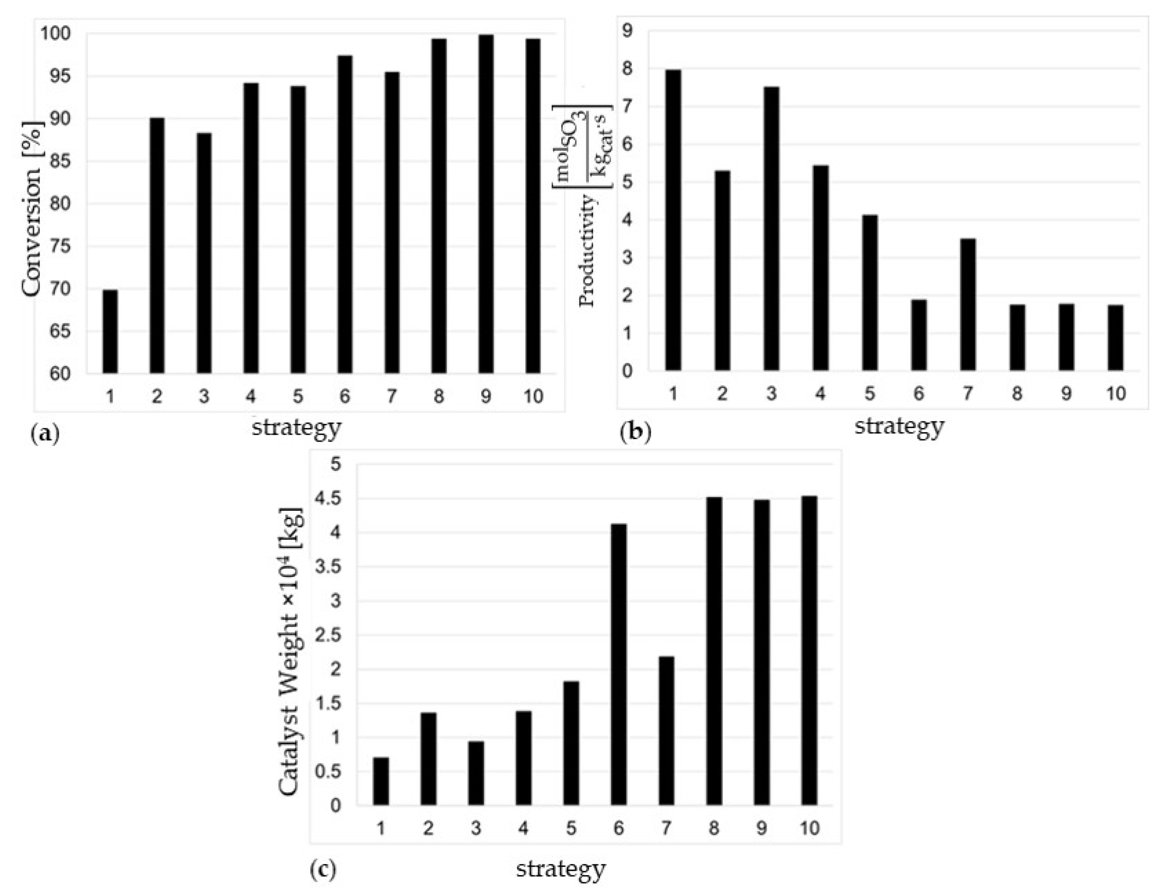 Processes 09 01072 g009