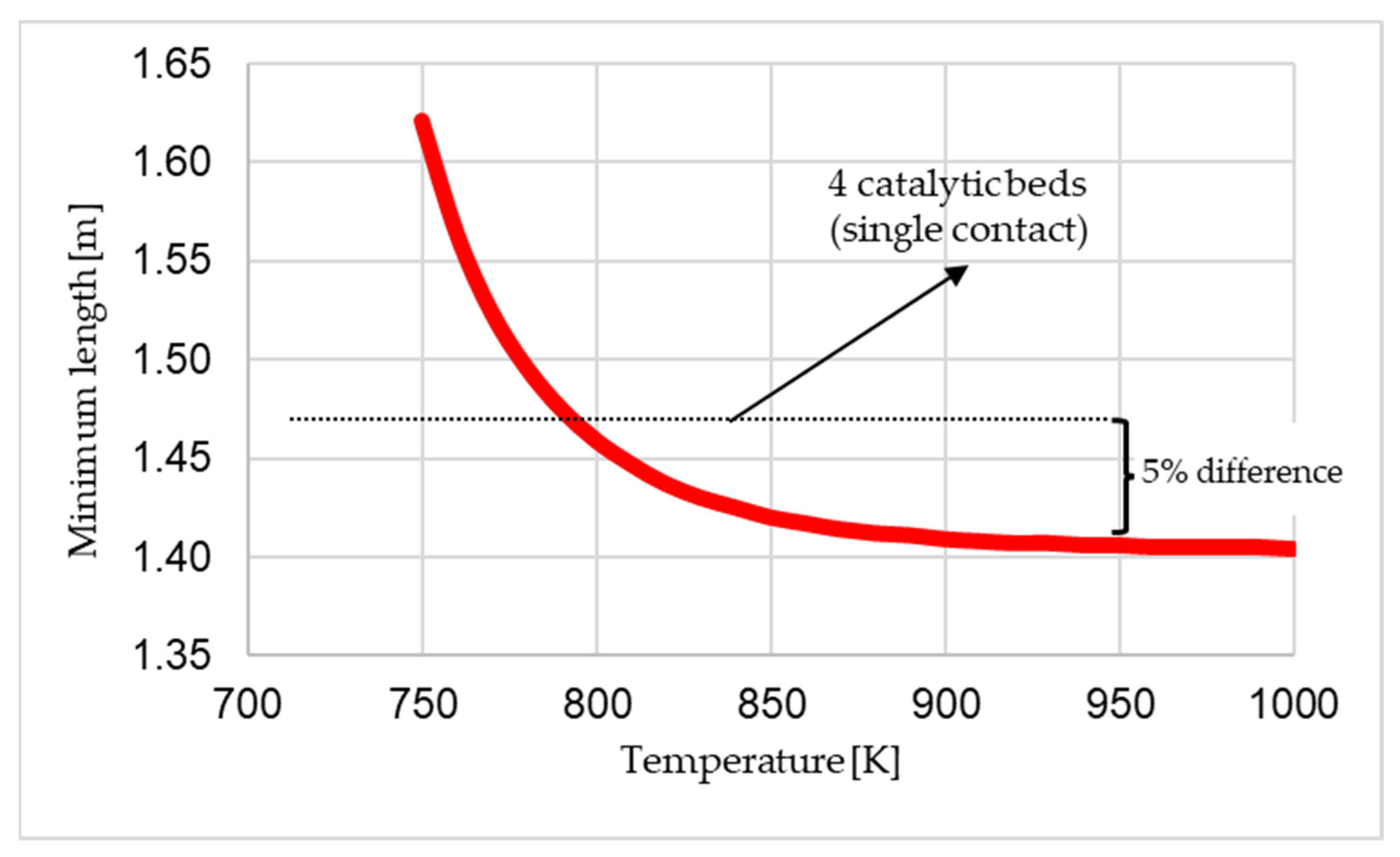 Processes 09 01072 g010