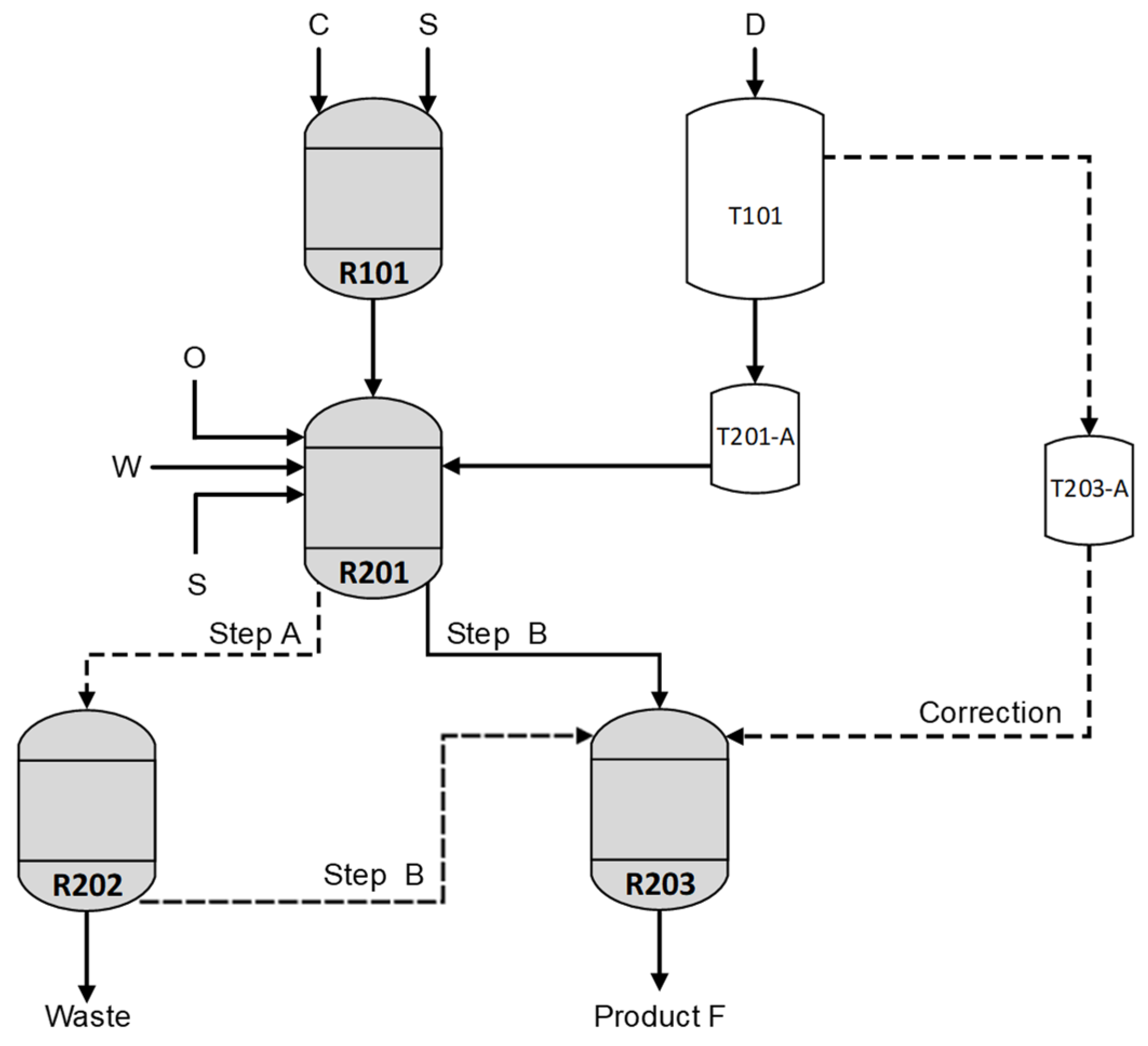 Processes 09 01074 g001