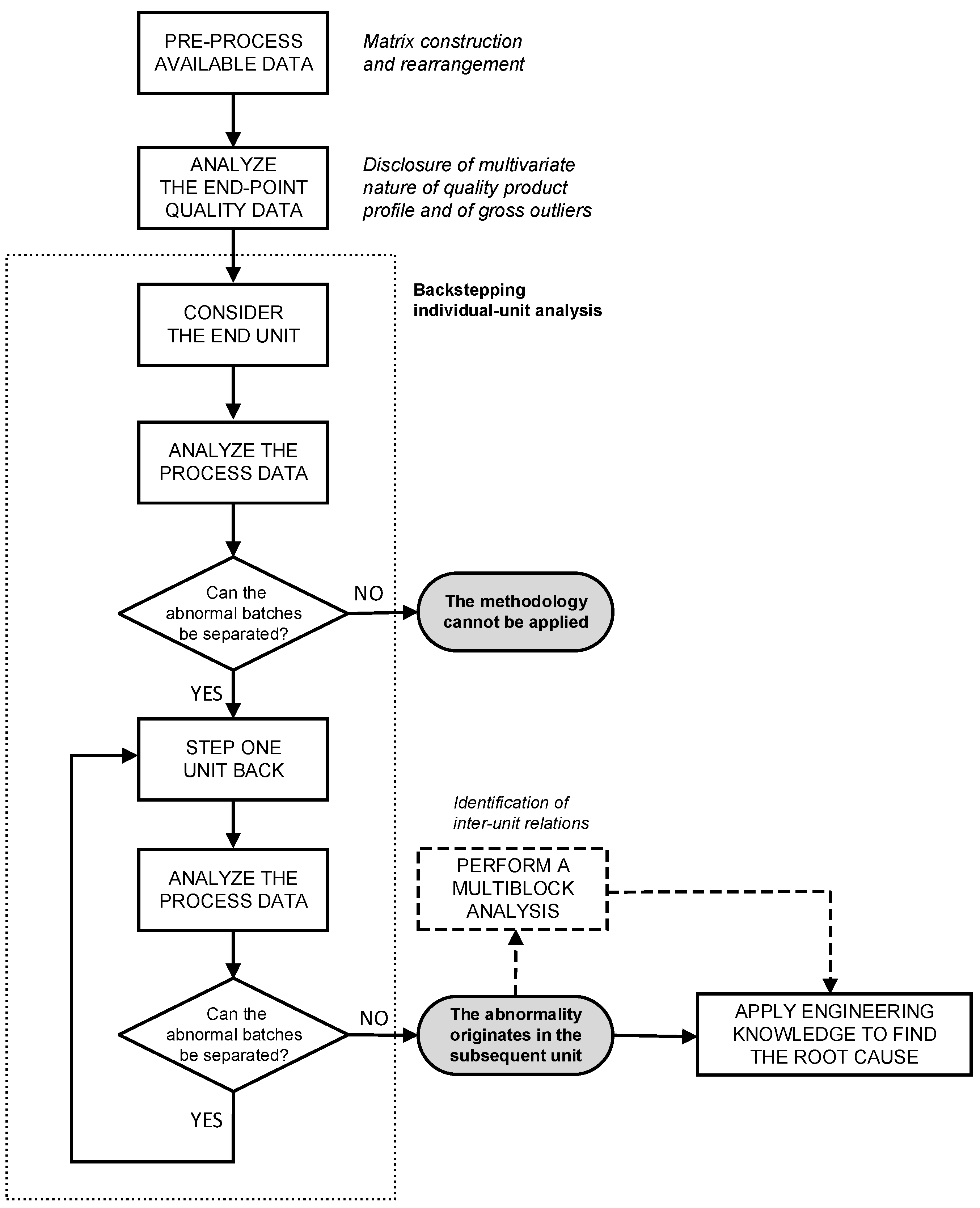 Processes 09 01074 g002