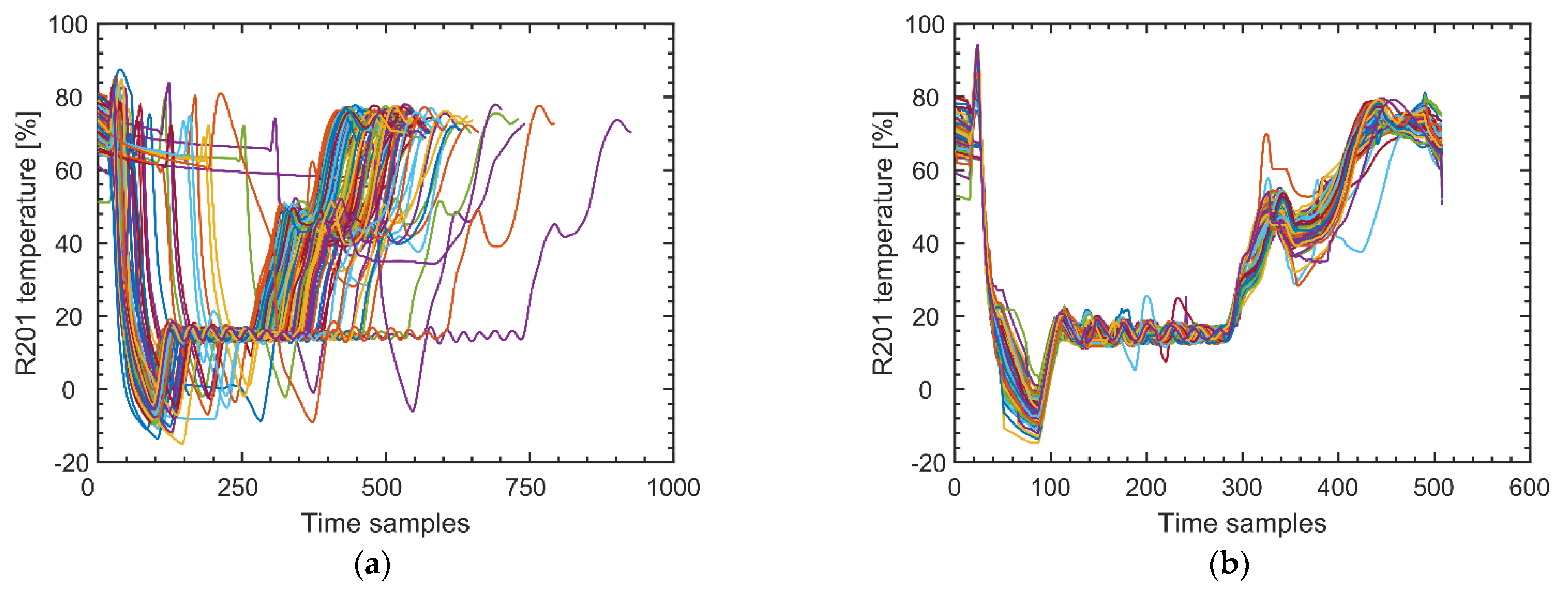 Processes 09 01074 g003
