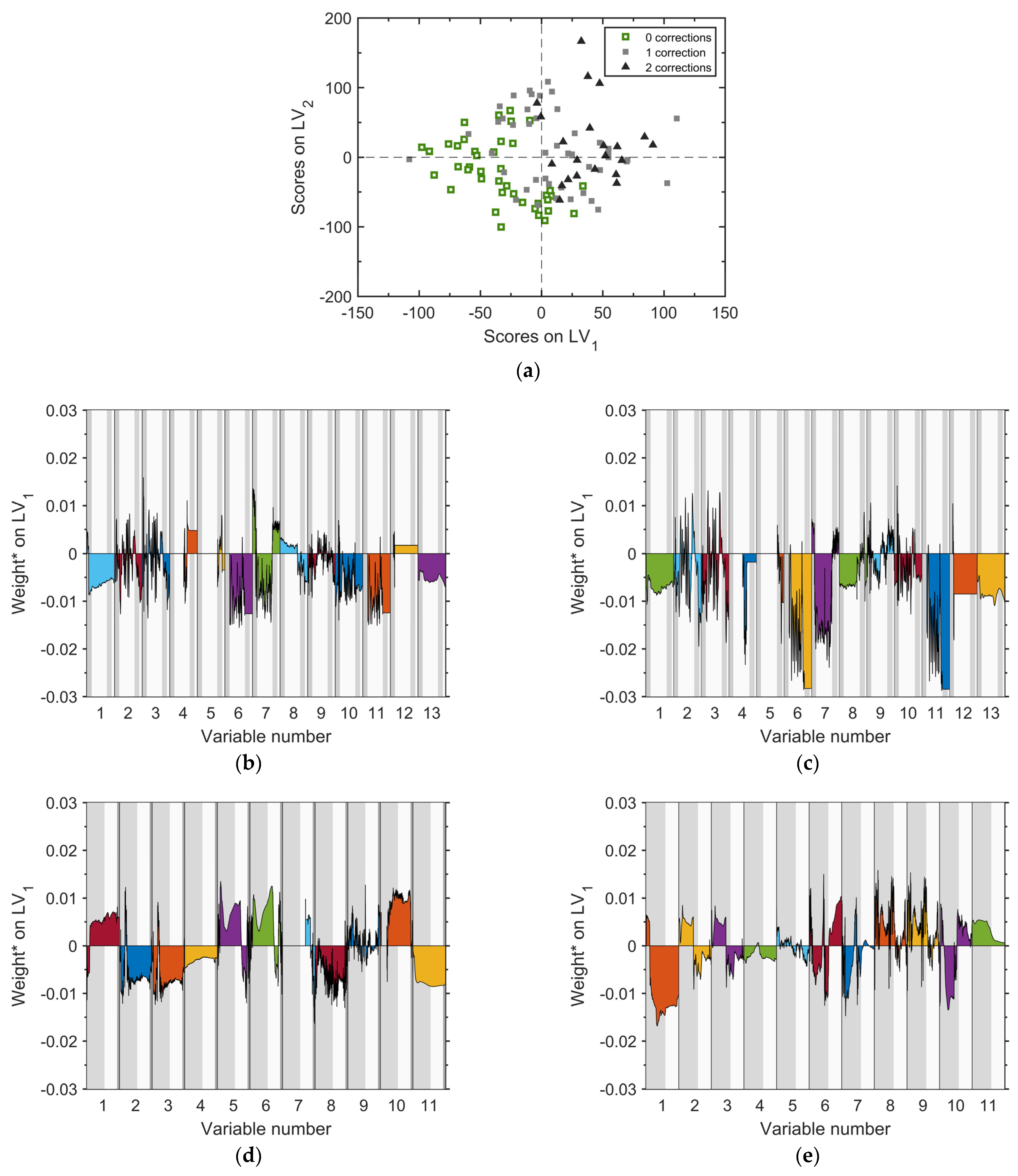 Processes 09 01074 g010