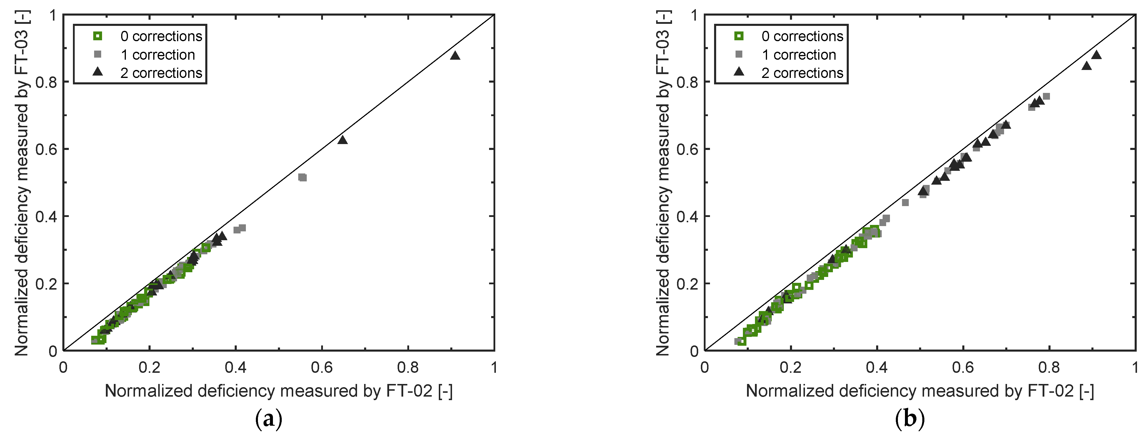 Processes 09 01074 g012