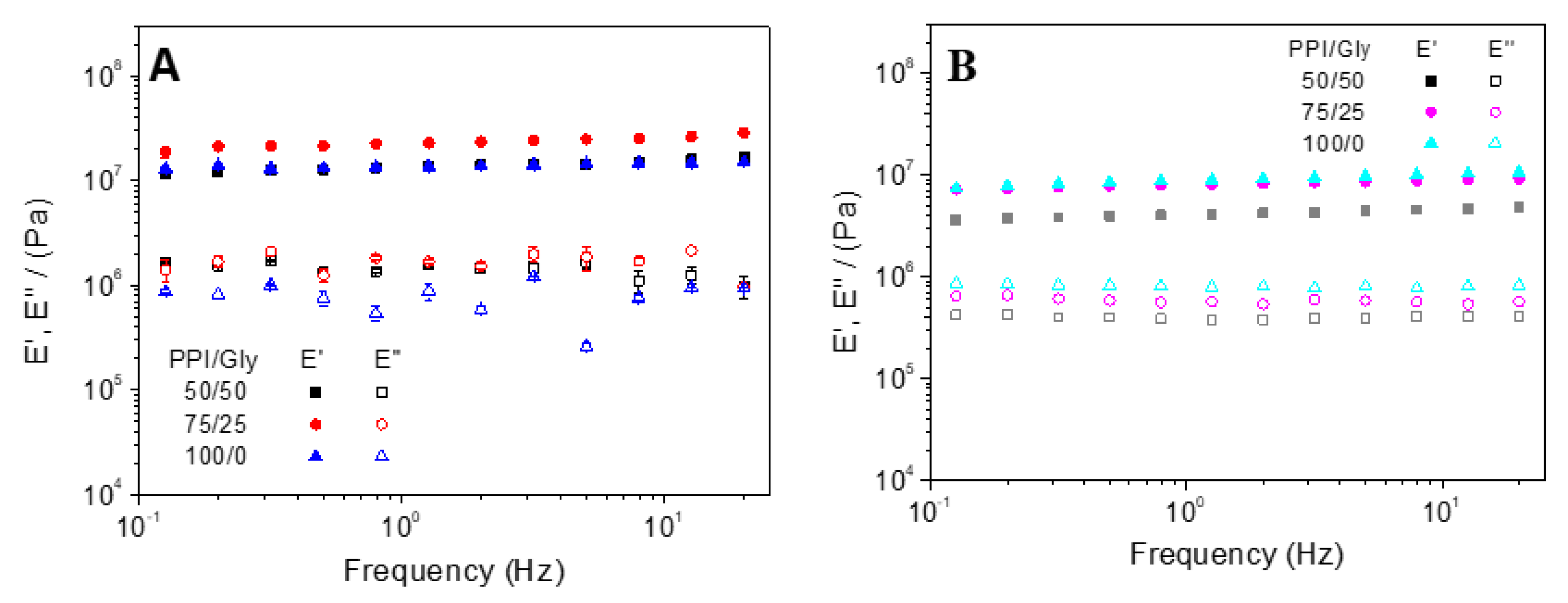 Processes 09 01076 g006
