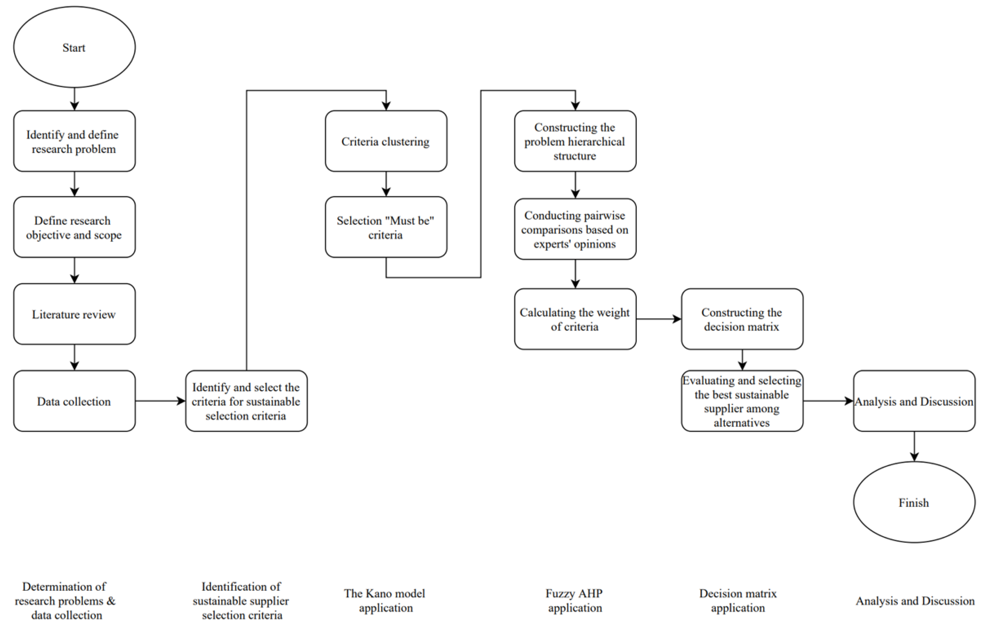 Processes 09 01078 g001