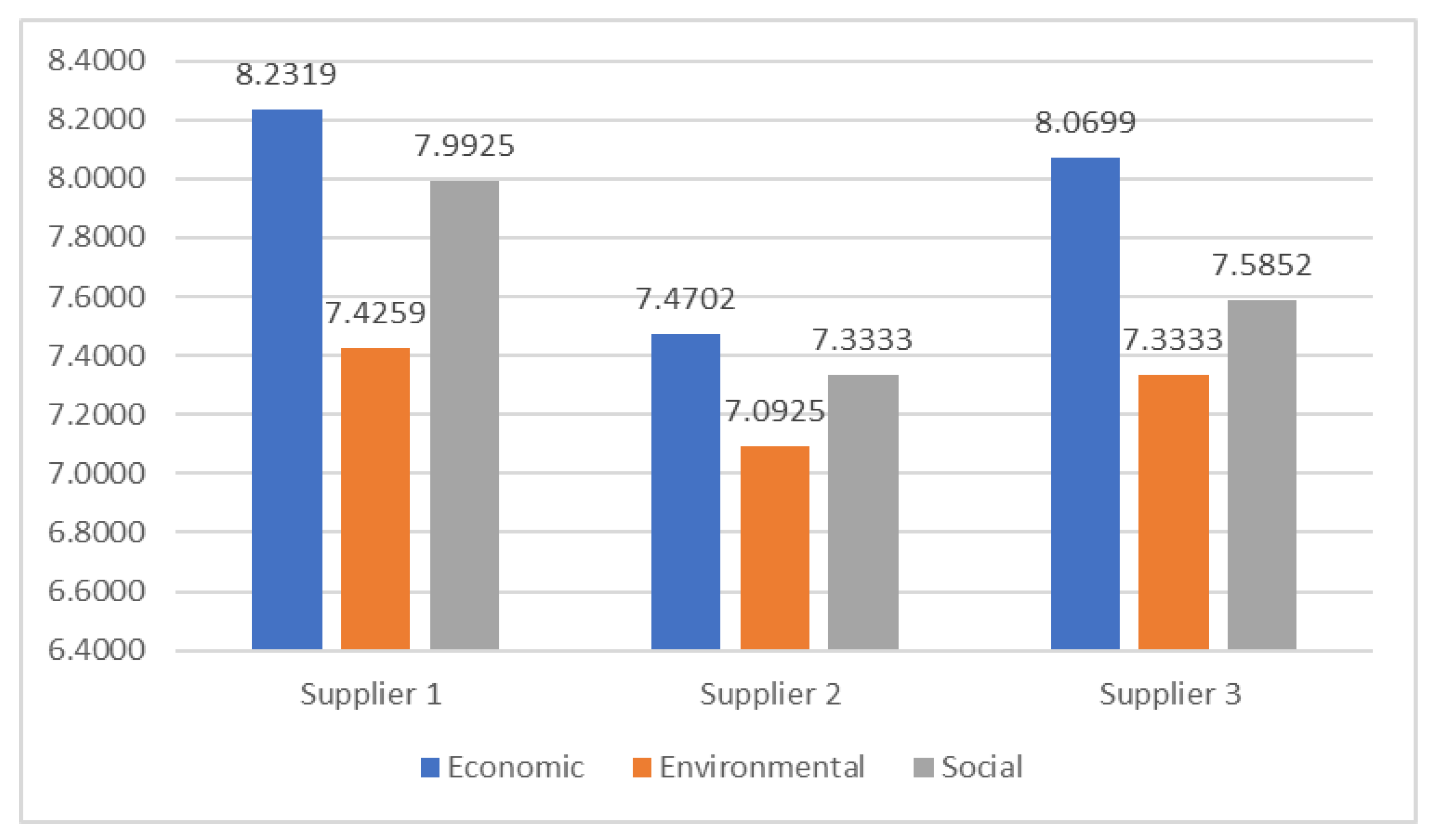 Processes 09 01078 g003