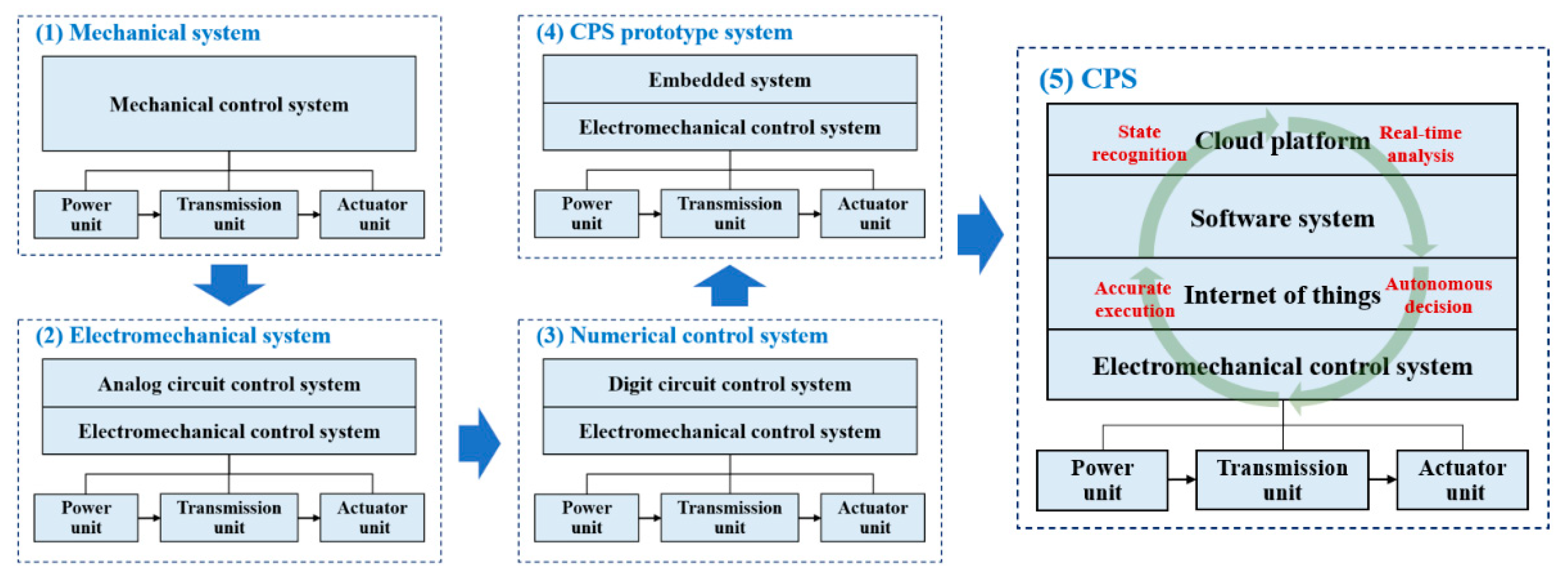 Processes 09 01080 g011