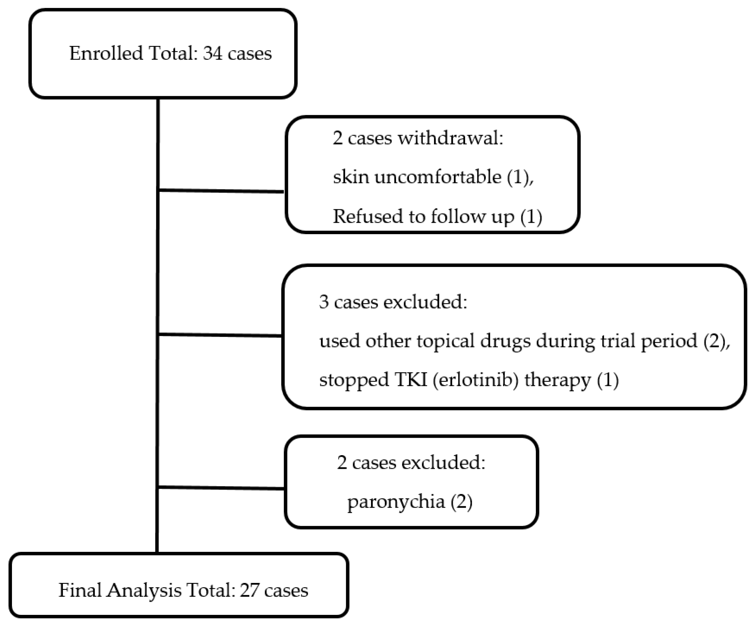 Processes 09 01081 g002