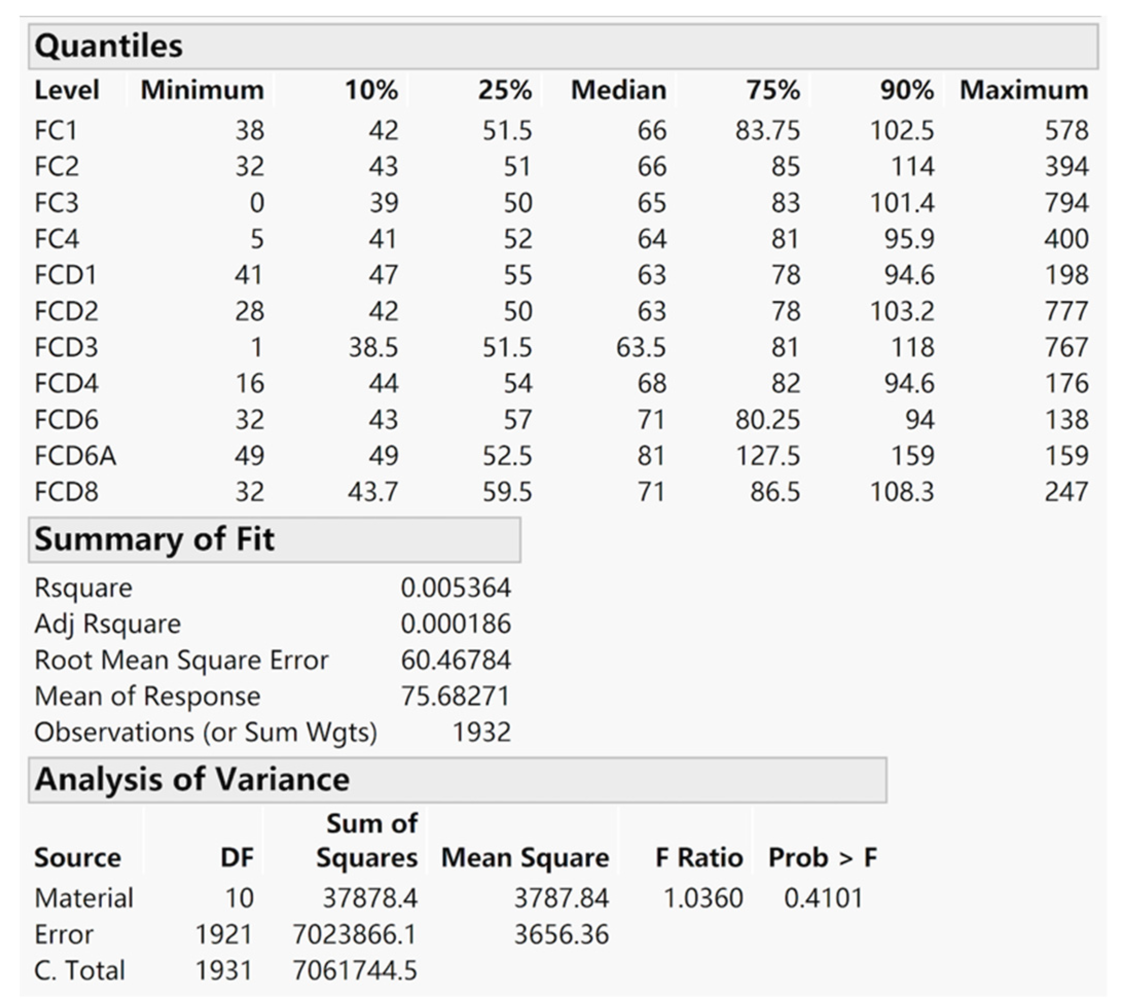 Processes 09 01083 g006
