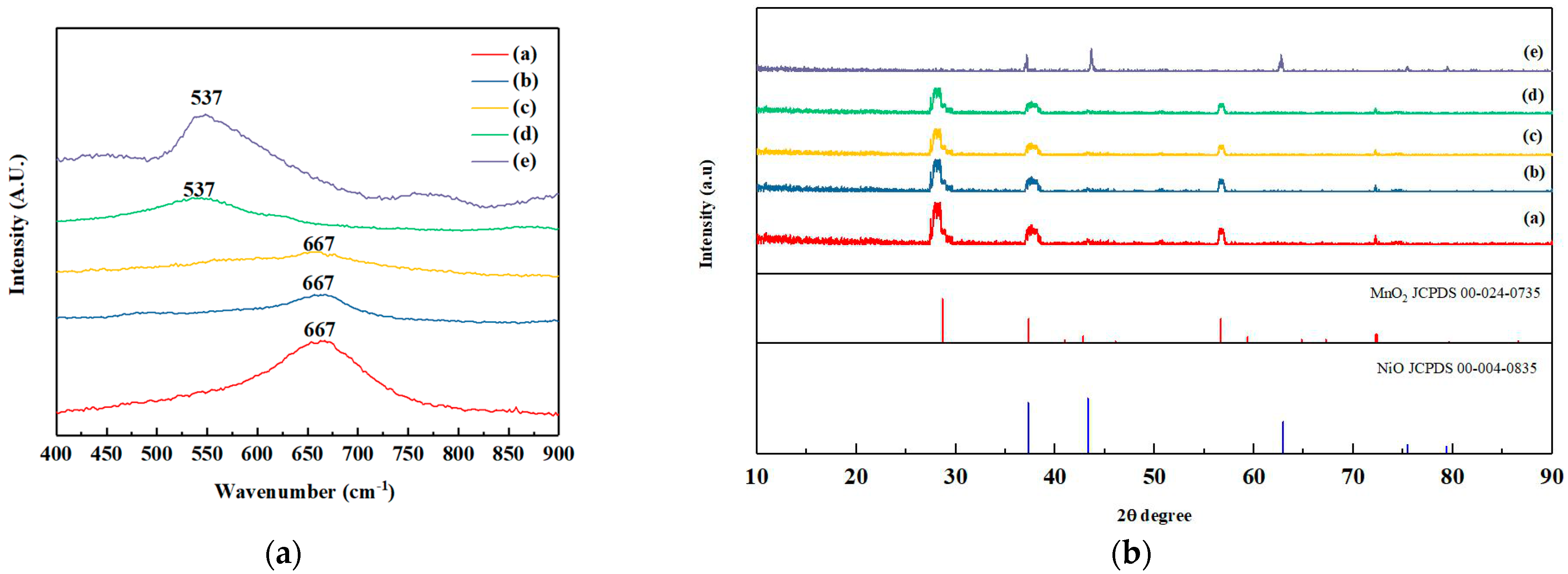 Processes 09 01087 g001