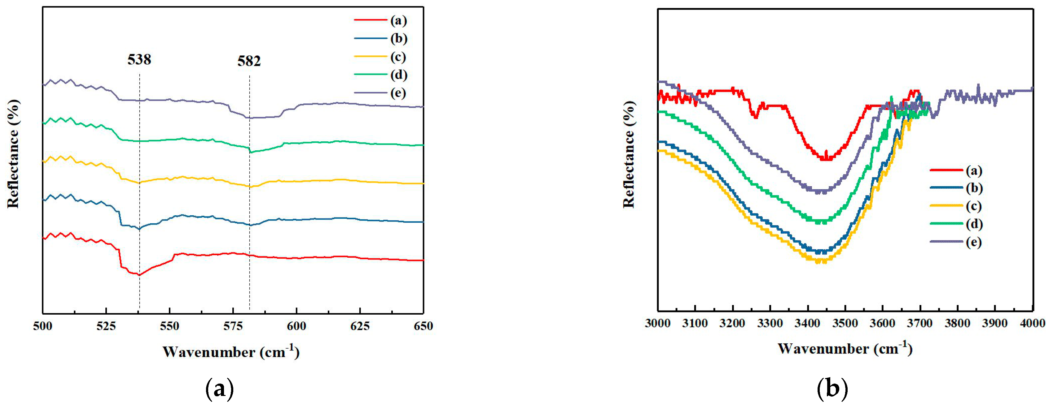 Processes 09 01087 g002