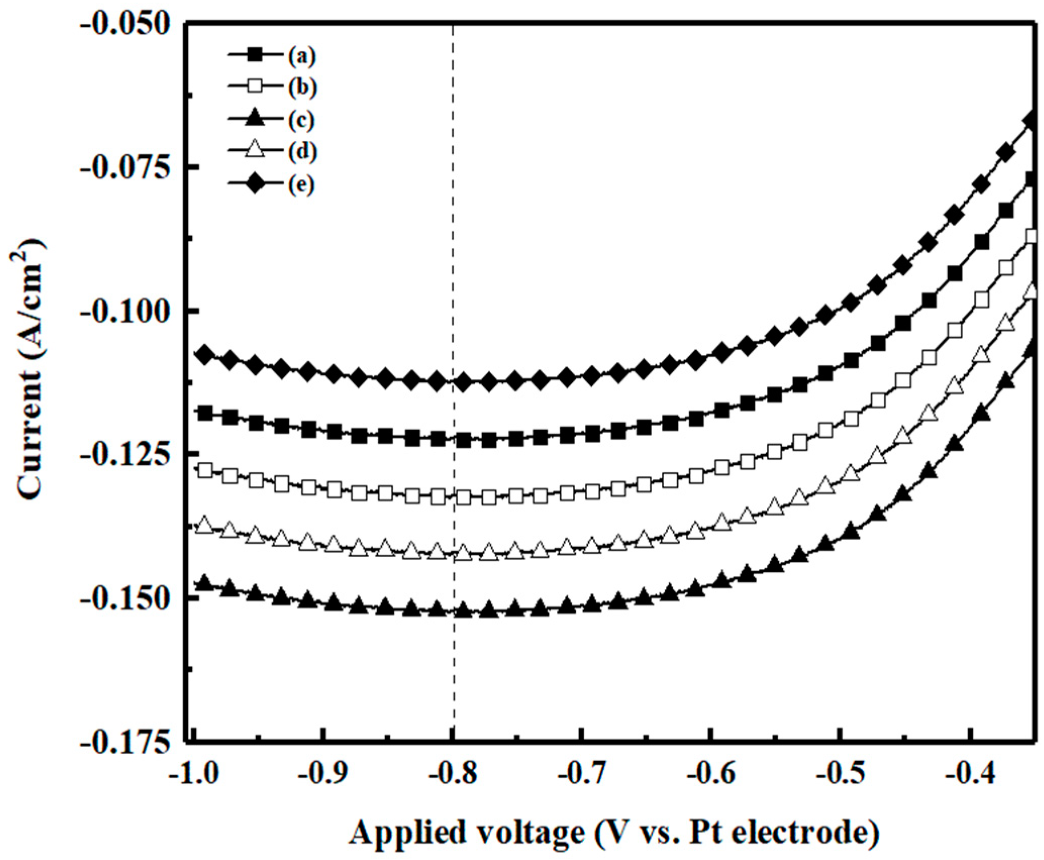 Processes 09 01087 g007