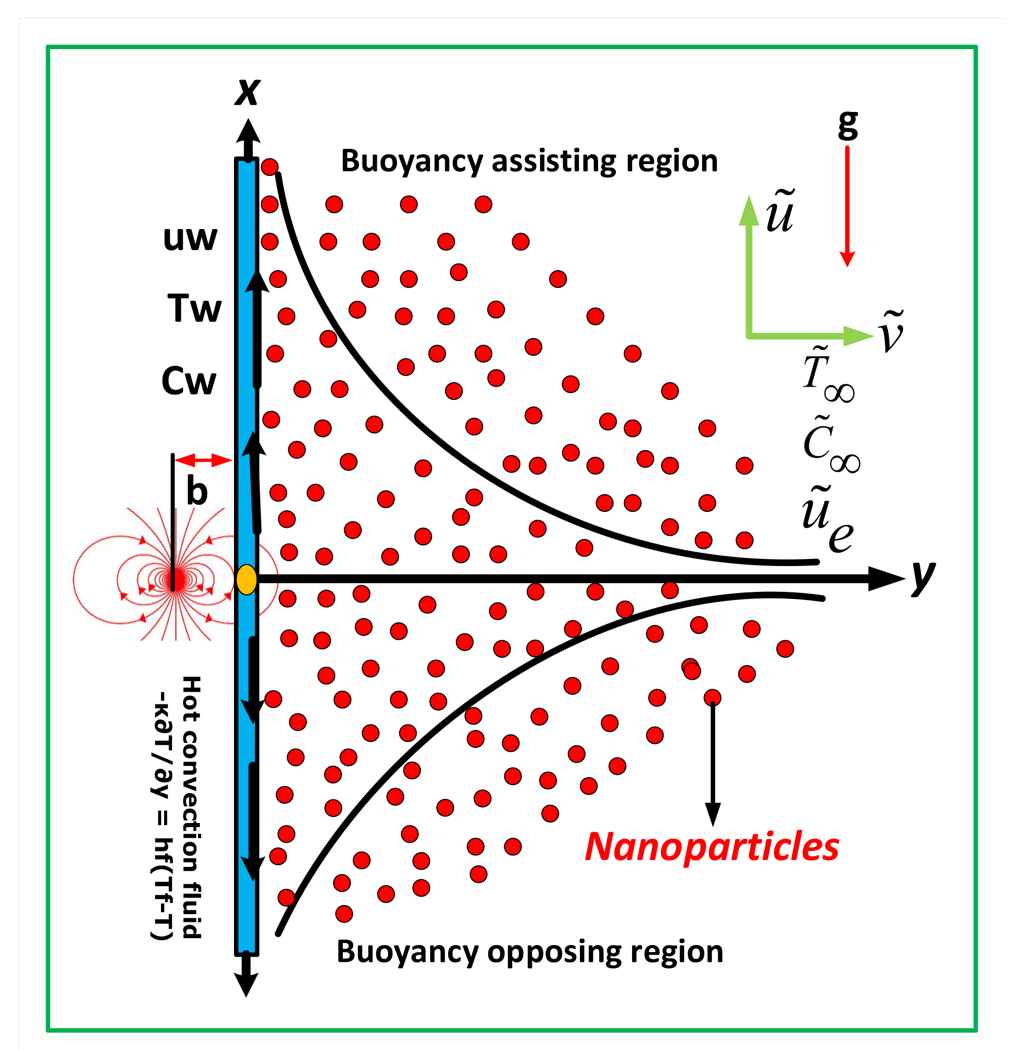 Processes 09 01089 g001