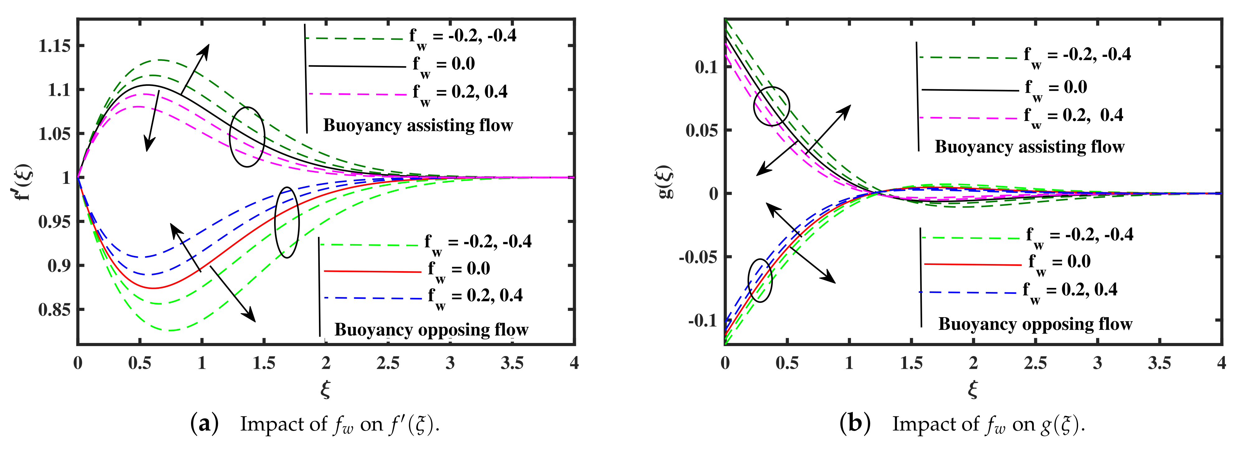 Processes 09 01089 g002