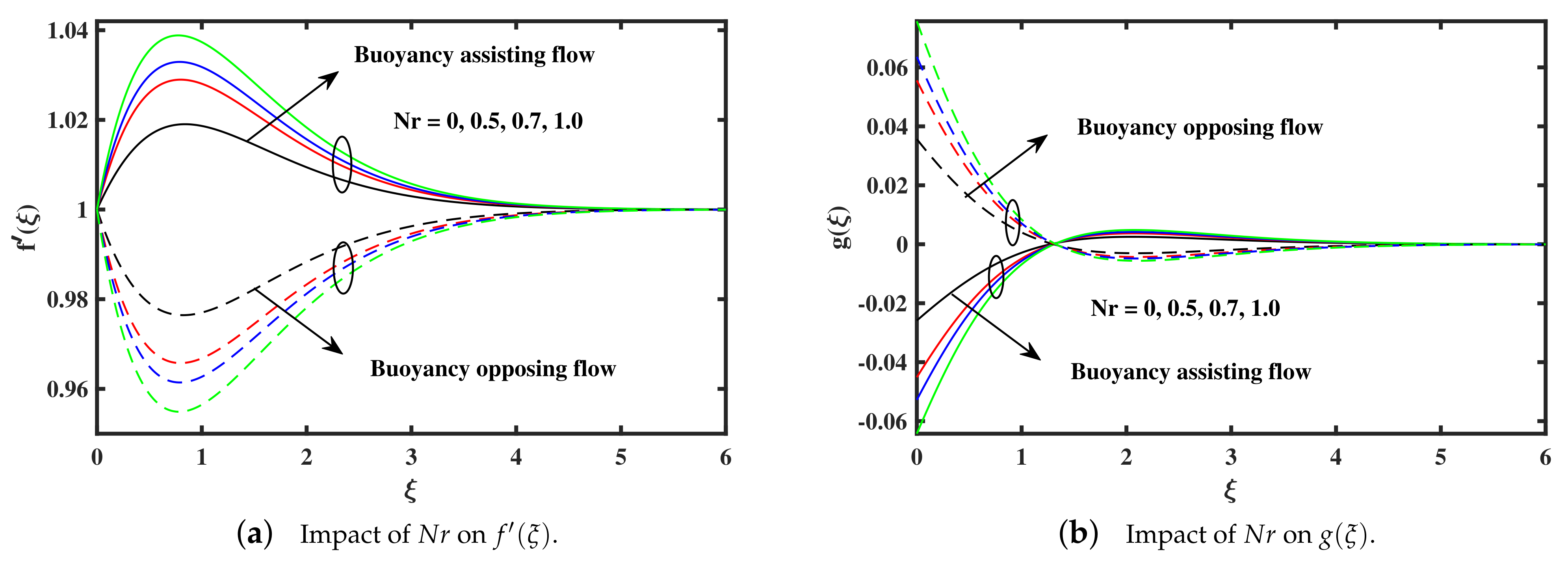 Processes 09 01089 g005