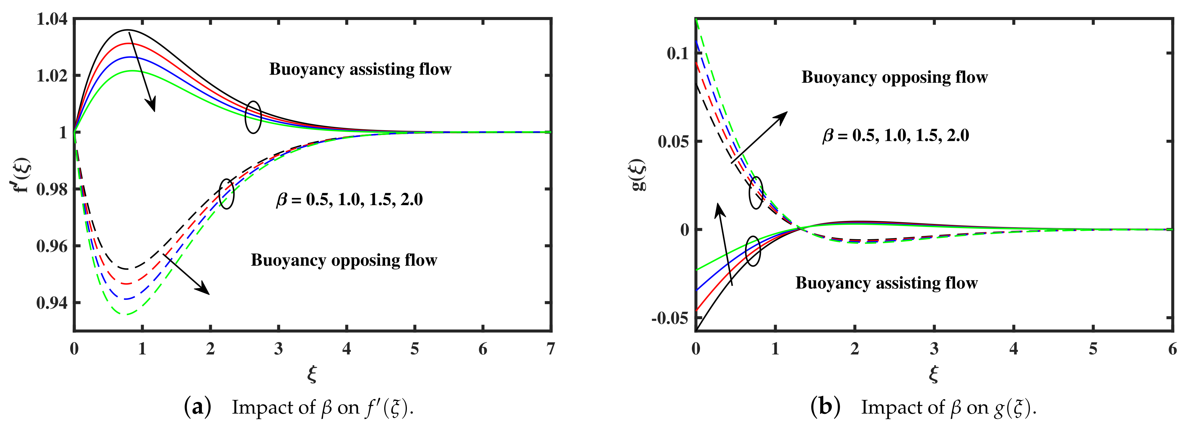 Processes 09 01089 g006