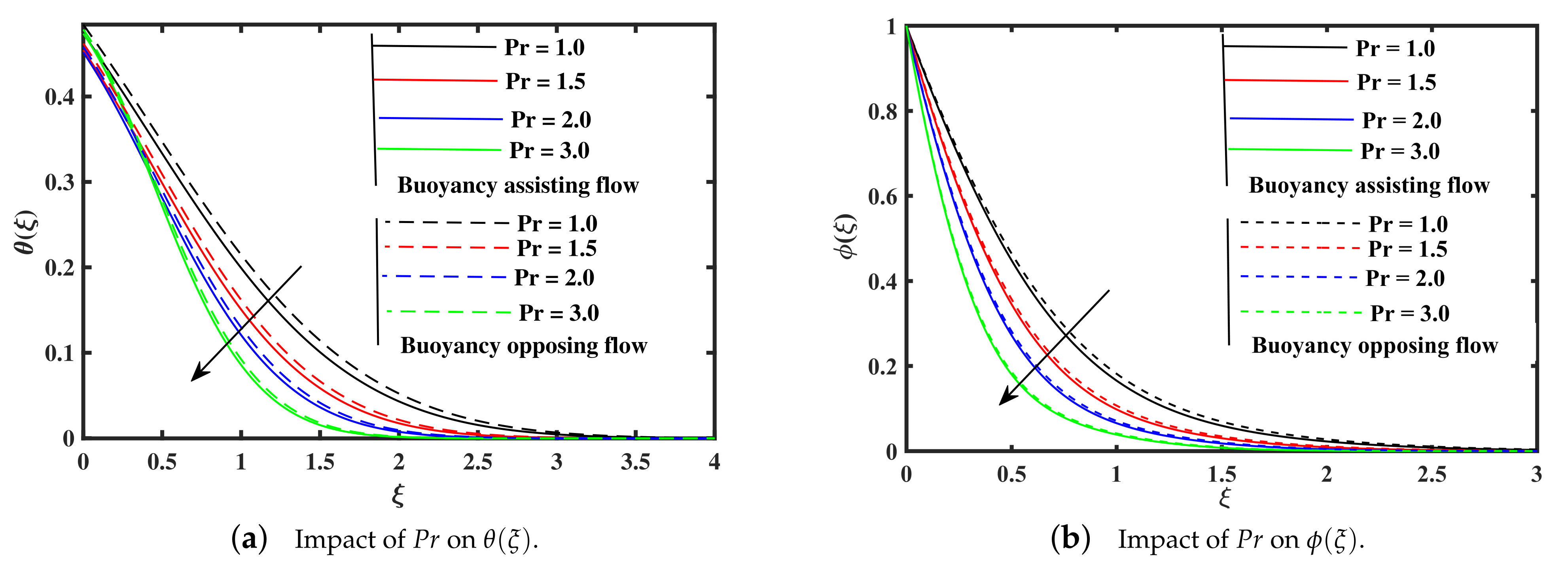 Processes 09 01089 g007