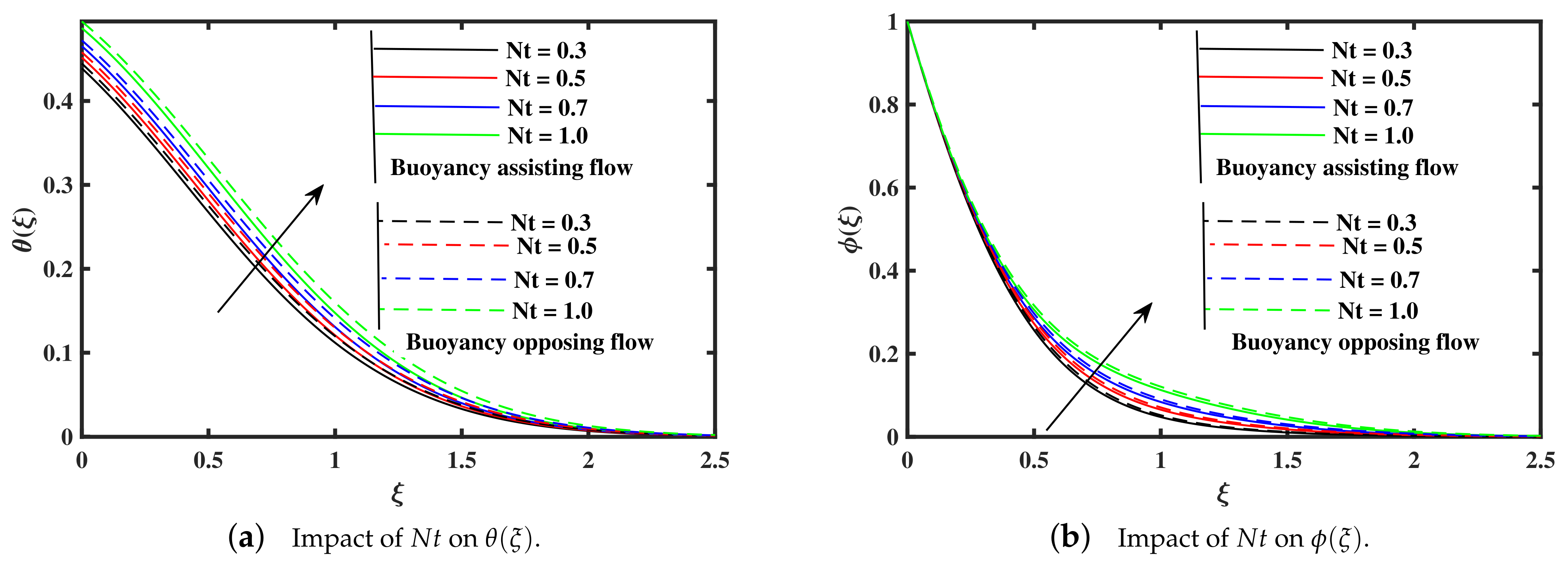 Processes 09 01089 g009