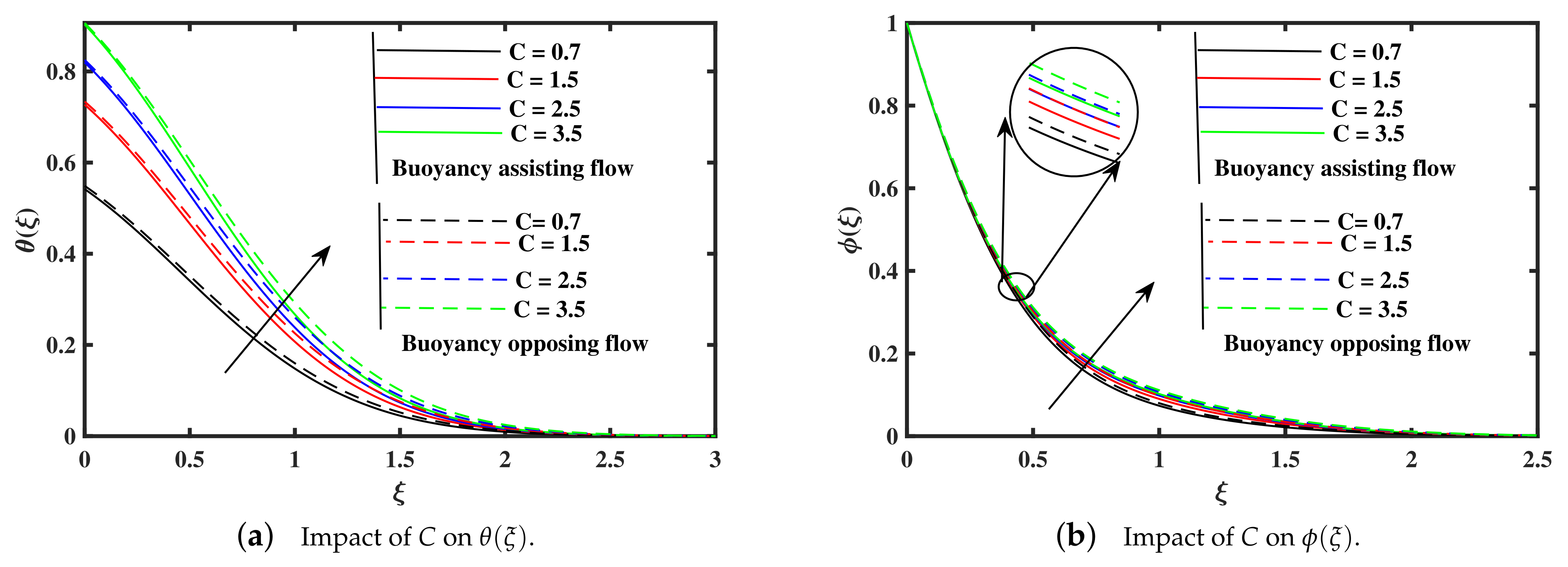 Processes 09 01089 g010