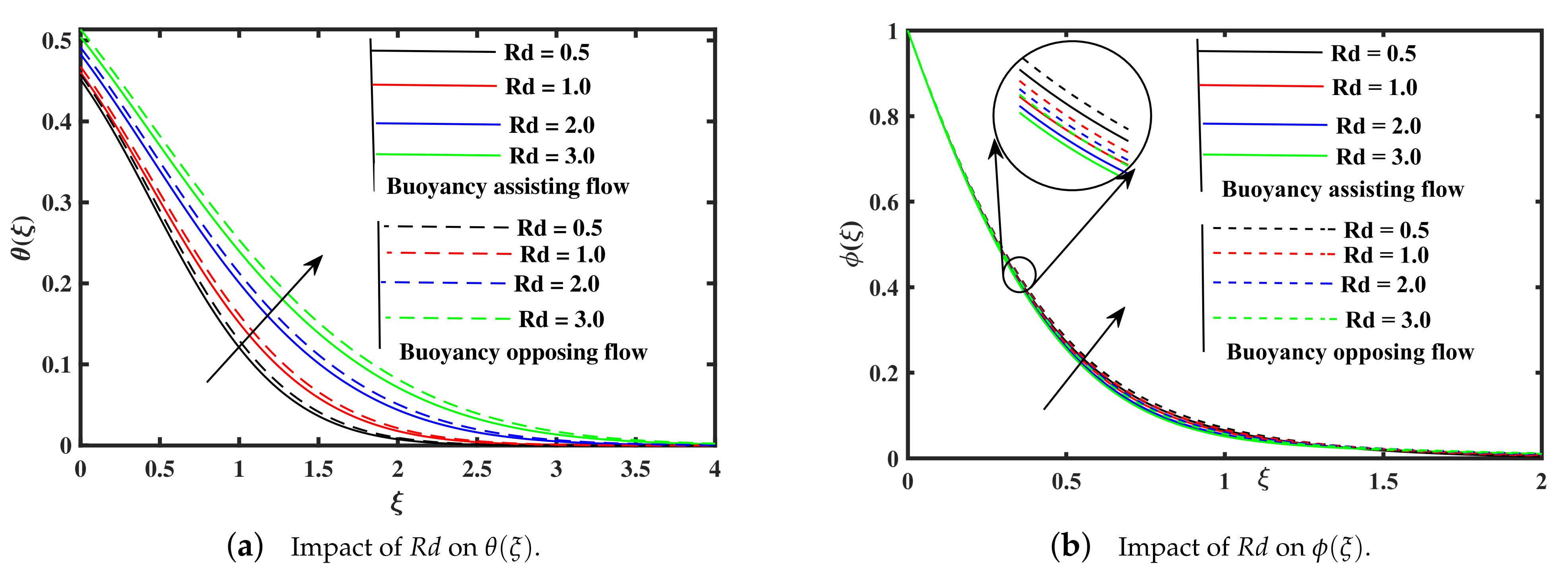 Processes 09 01089 g011