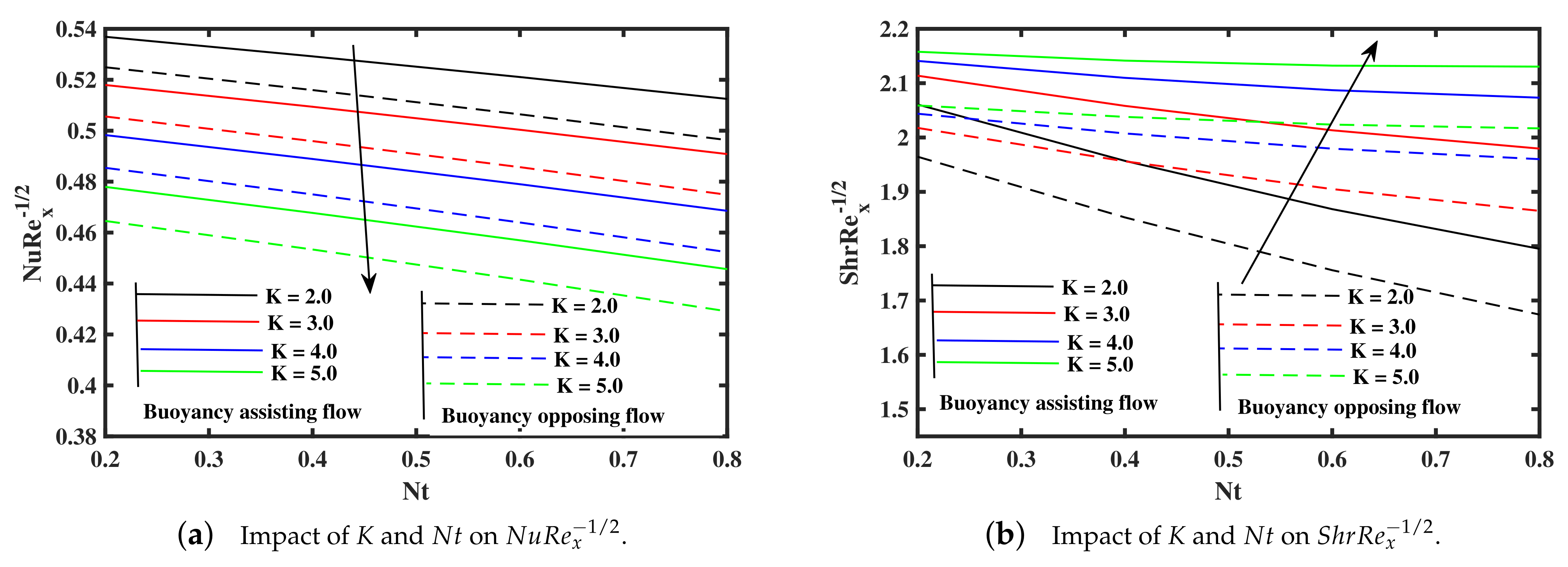 Processes 09 01089 g012