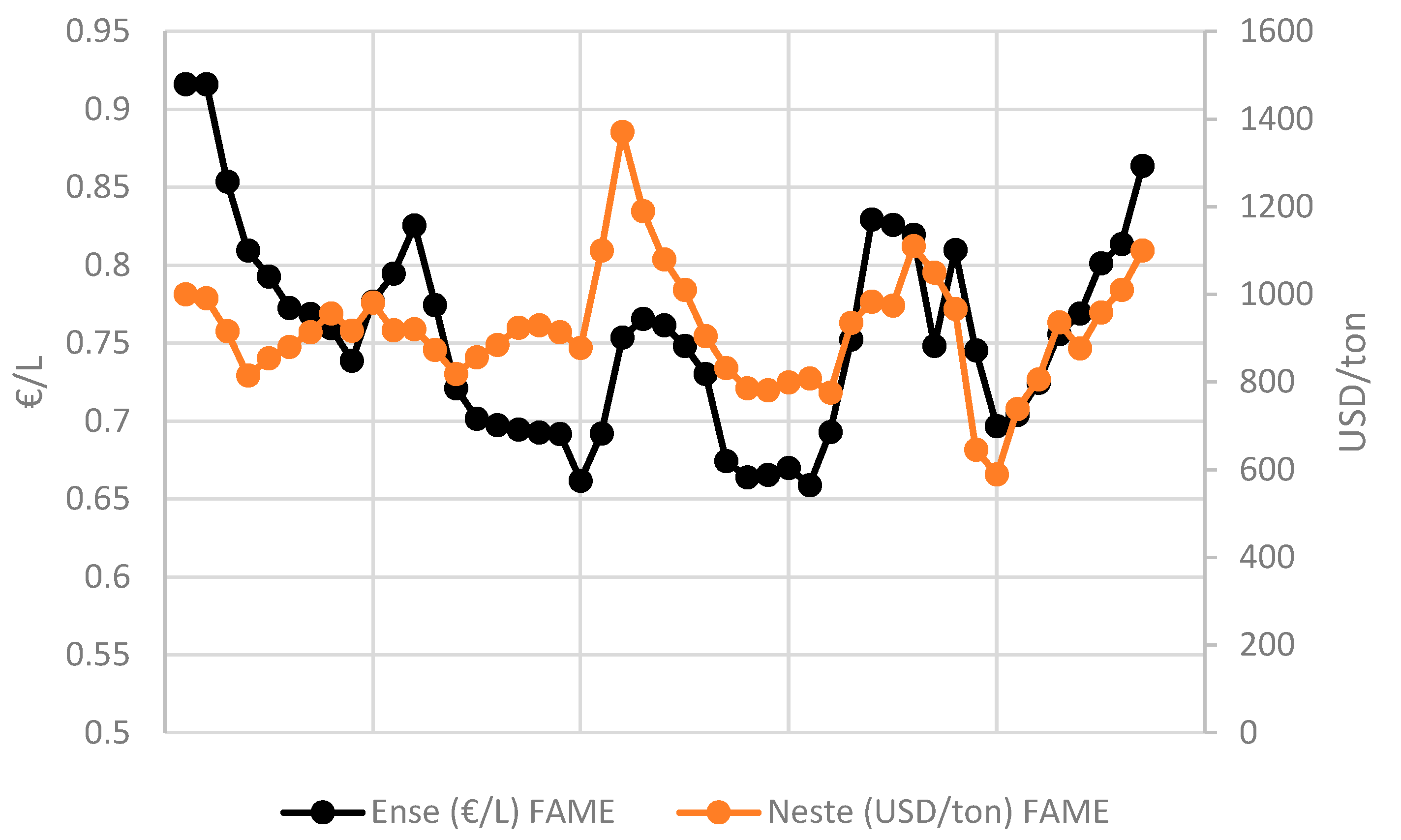 Processes 09 01090 g003